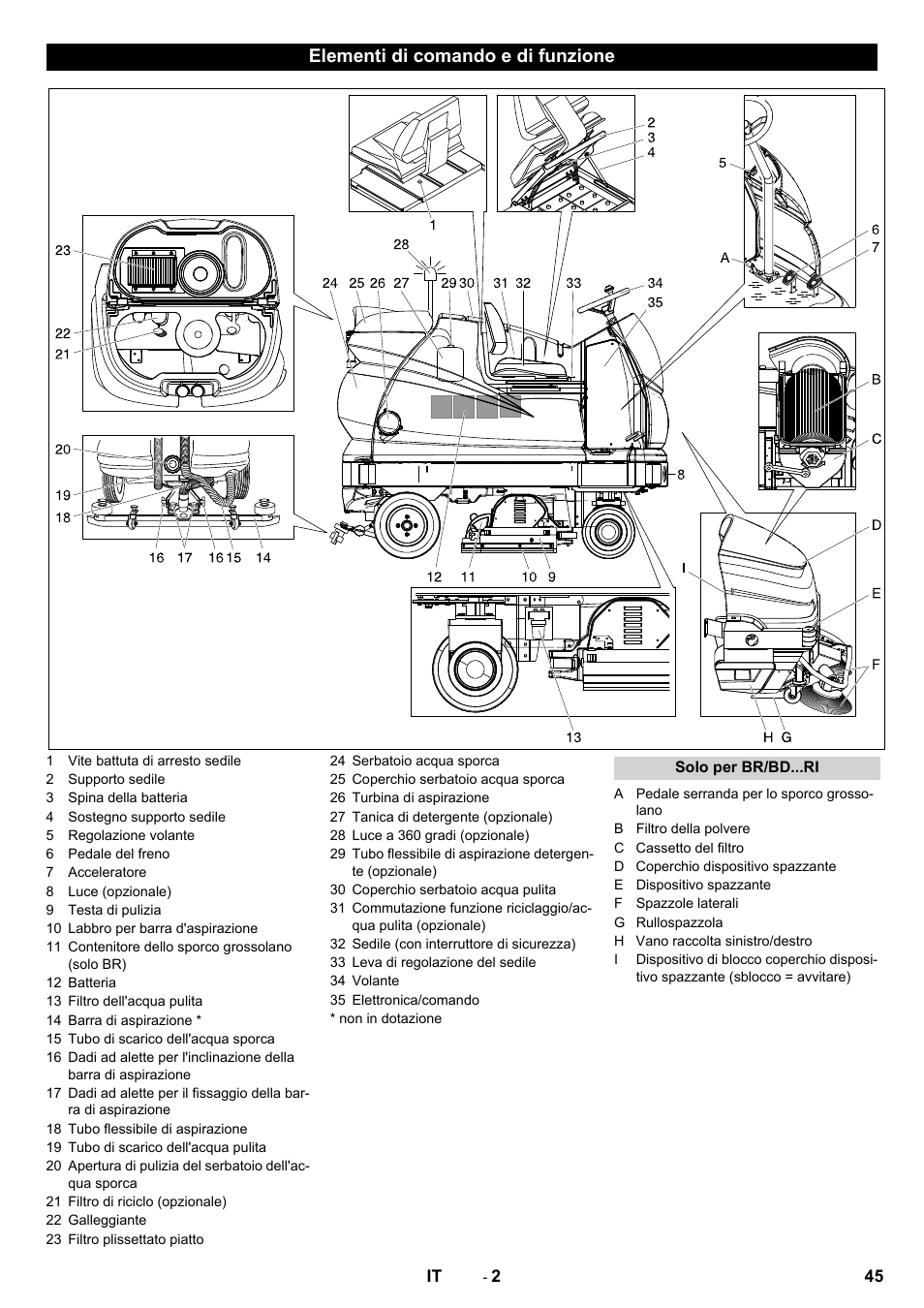 Elementi di comando e di funzione | Karcher BD 100-250 R I Bp User Manual | Page 45 / 370