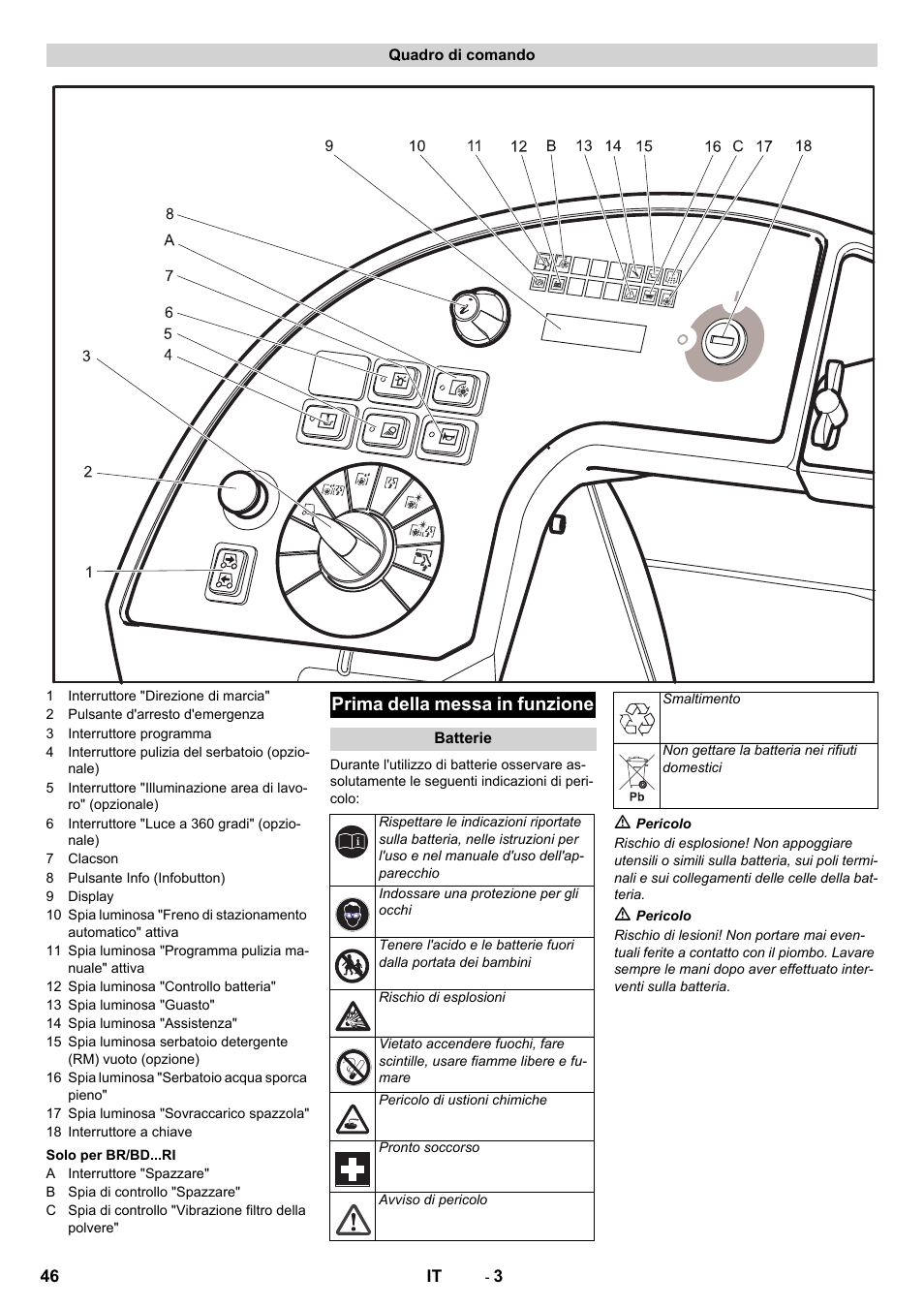 Prima della messa in funzione | Karcher BD 100-250 R I Bp User Manual | Page 46 / 370