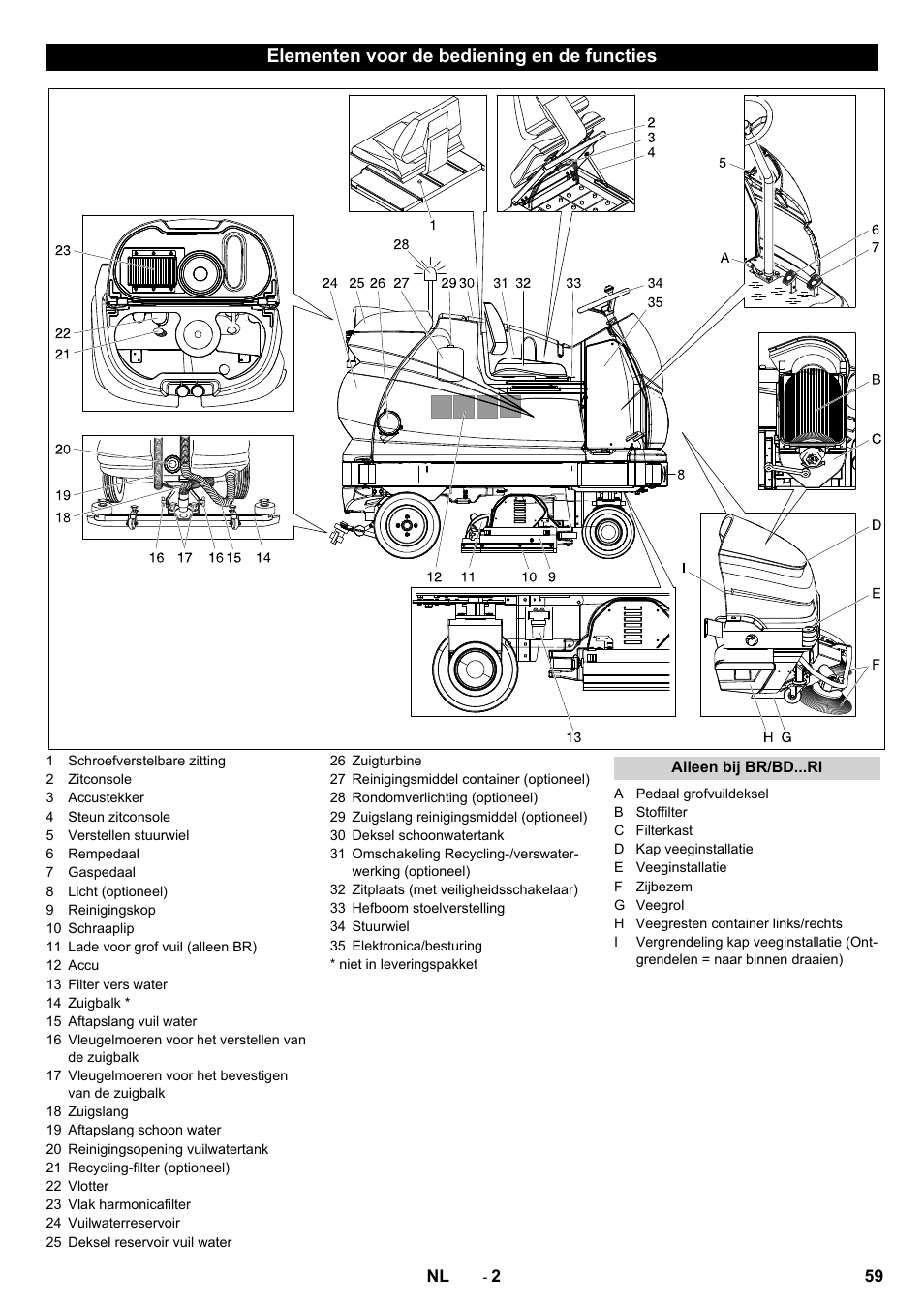 Elementen voor de bediening en de functies | Karcher BD 100-250 R I Bp User Manual | Page 59 / 370