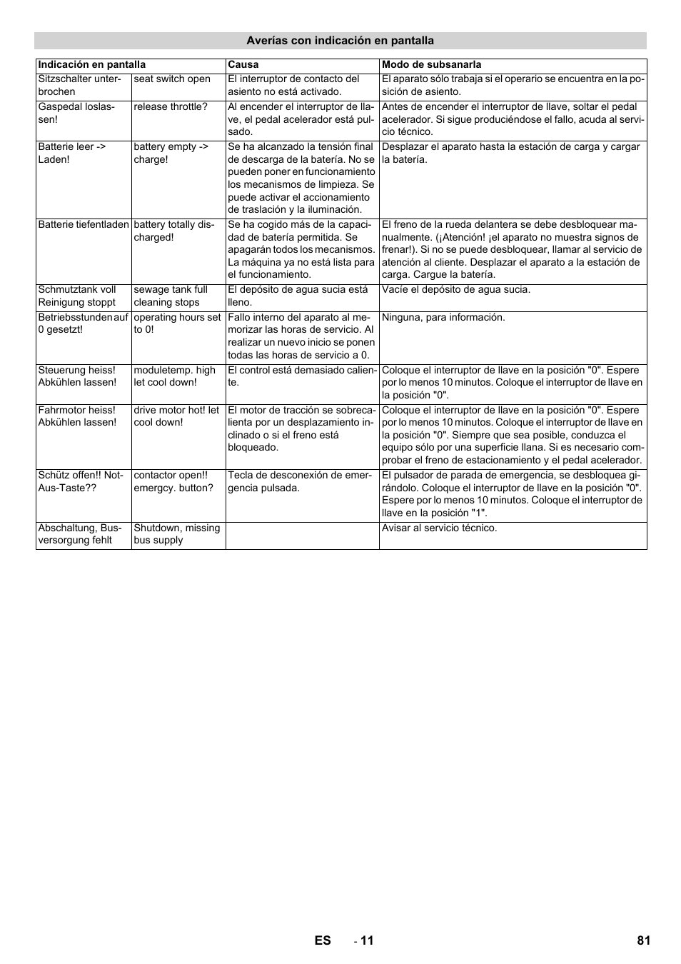 Karcher BD 100-250 R I Bp User Manual | Page 81 / 370