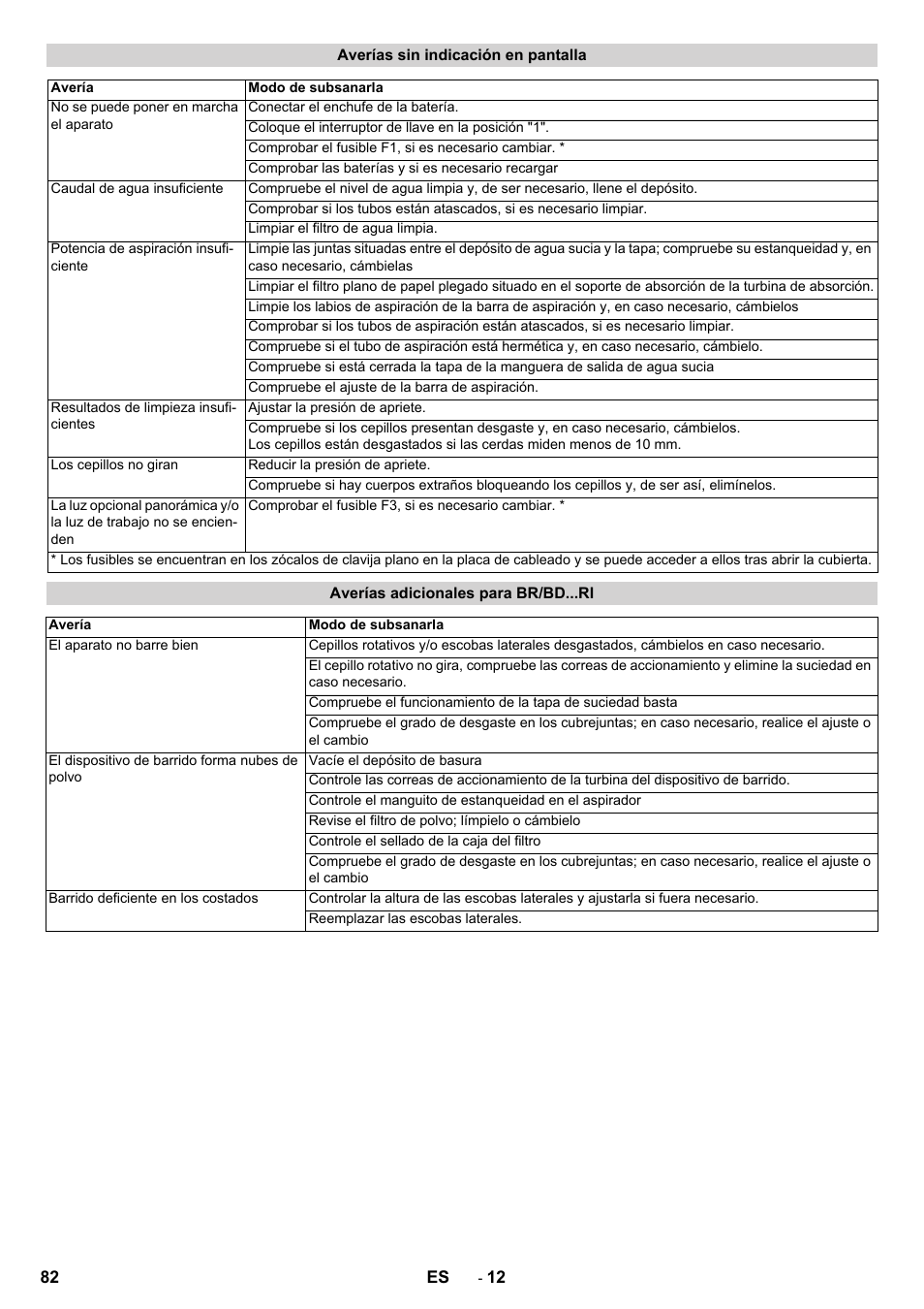 Karcher BD 100-250 R I Bp User Manual | Page 82 / 370