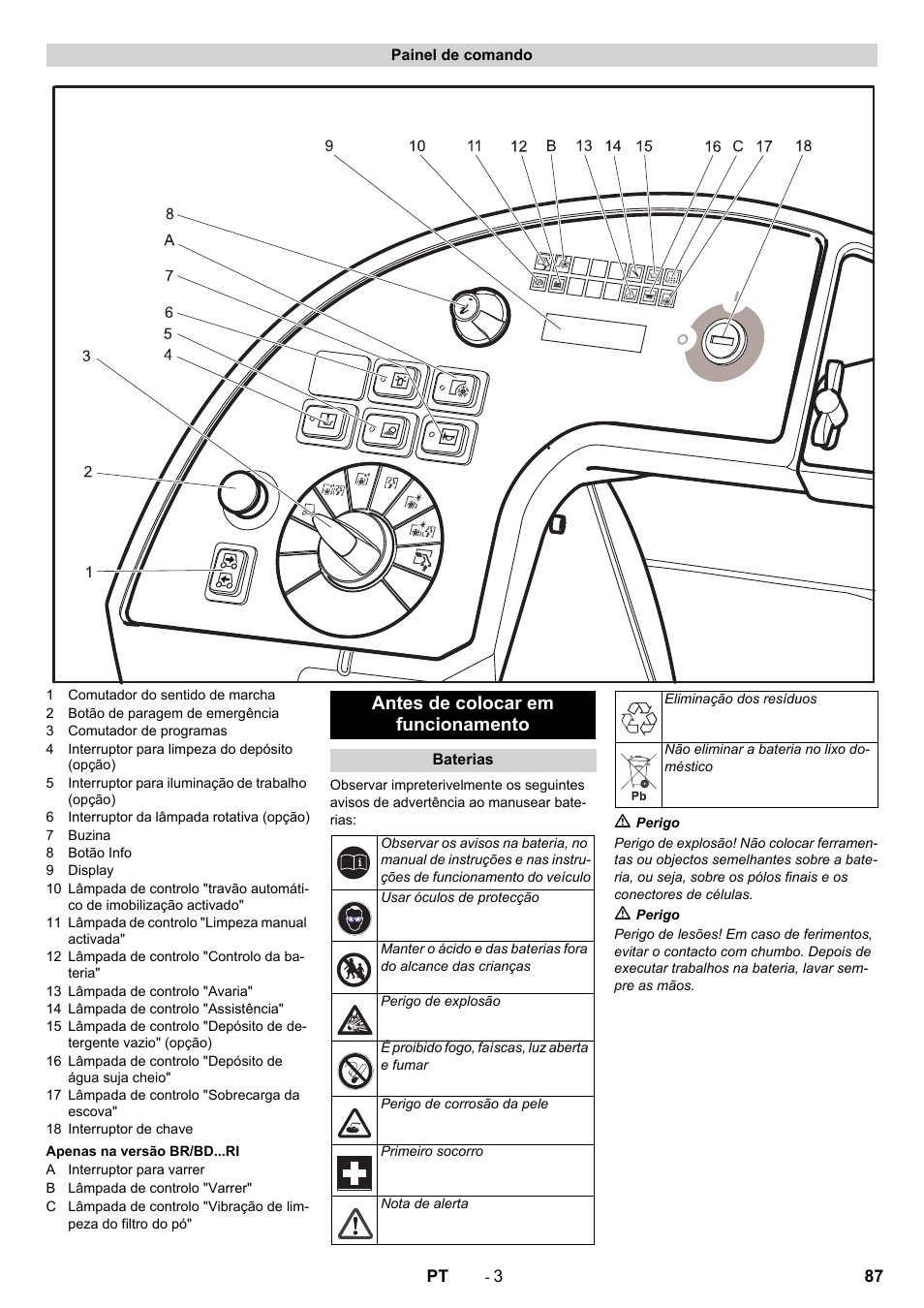 Antes de colocar em funcionamento | Karcher BD 100-250 R I Bp User Manual | Page 87 / 370