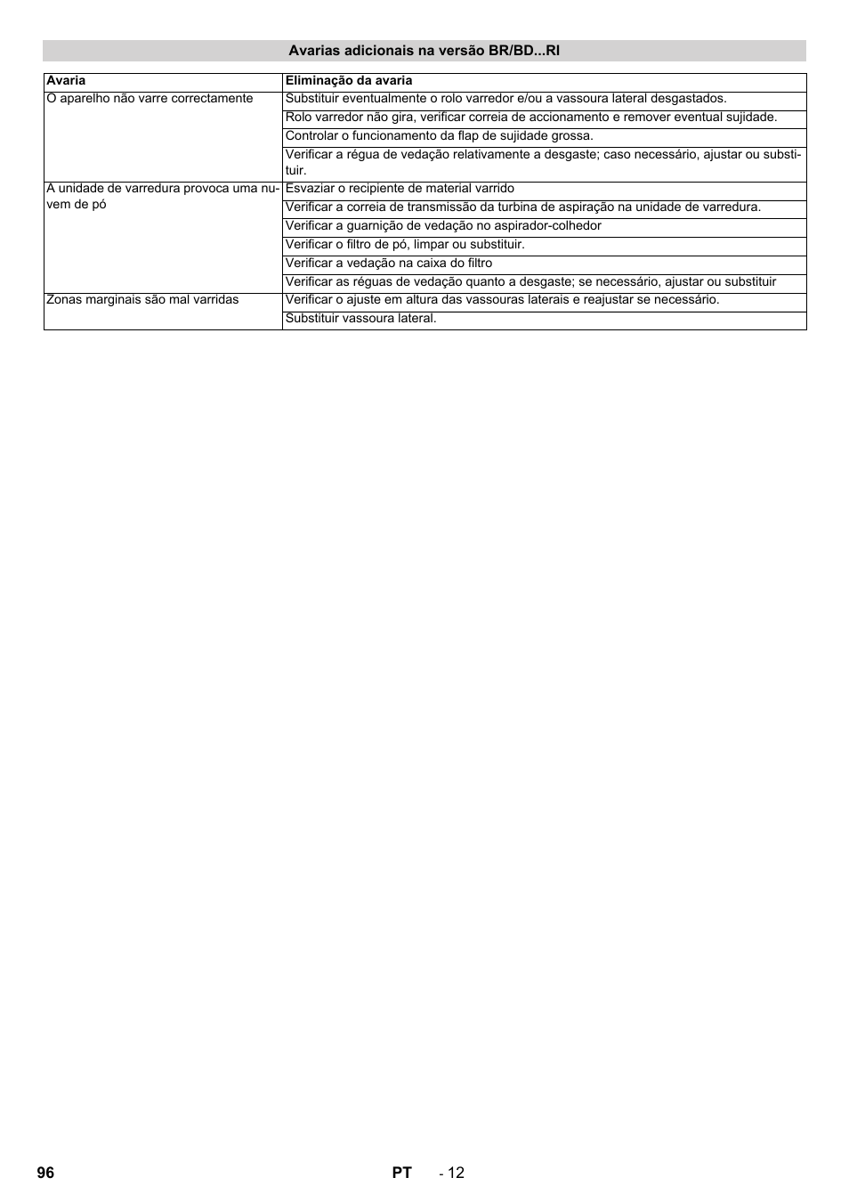 Karcher BD 100-250 R I Bp User Manual | Page 96 / 370