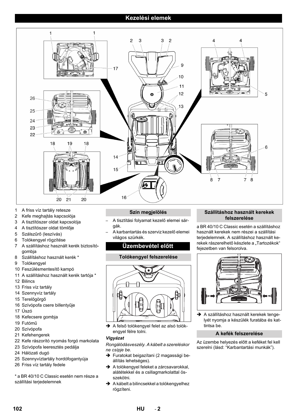 Kezelési elemek, Üzembevétel előtt | Karcher BR 40-10 C Adv + MF User Manual | Page 102 / 196