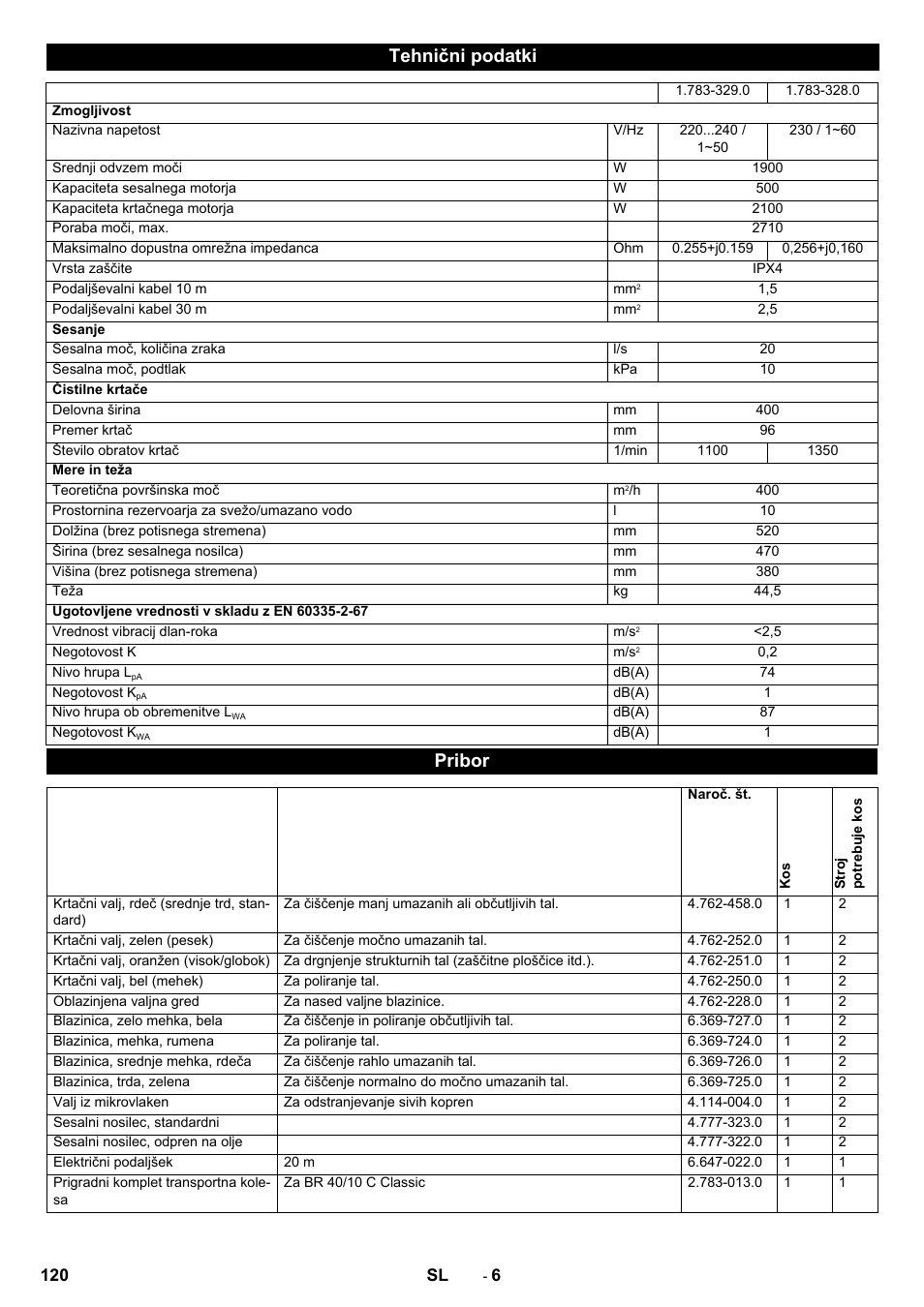 Tehnični podatki, Pribor | Karcher BR 40-10 C Adv + MF User Manual | Page 120 / 196