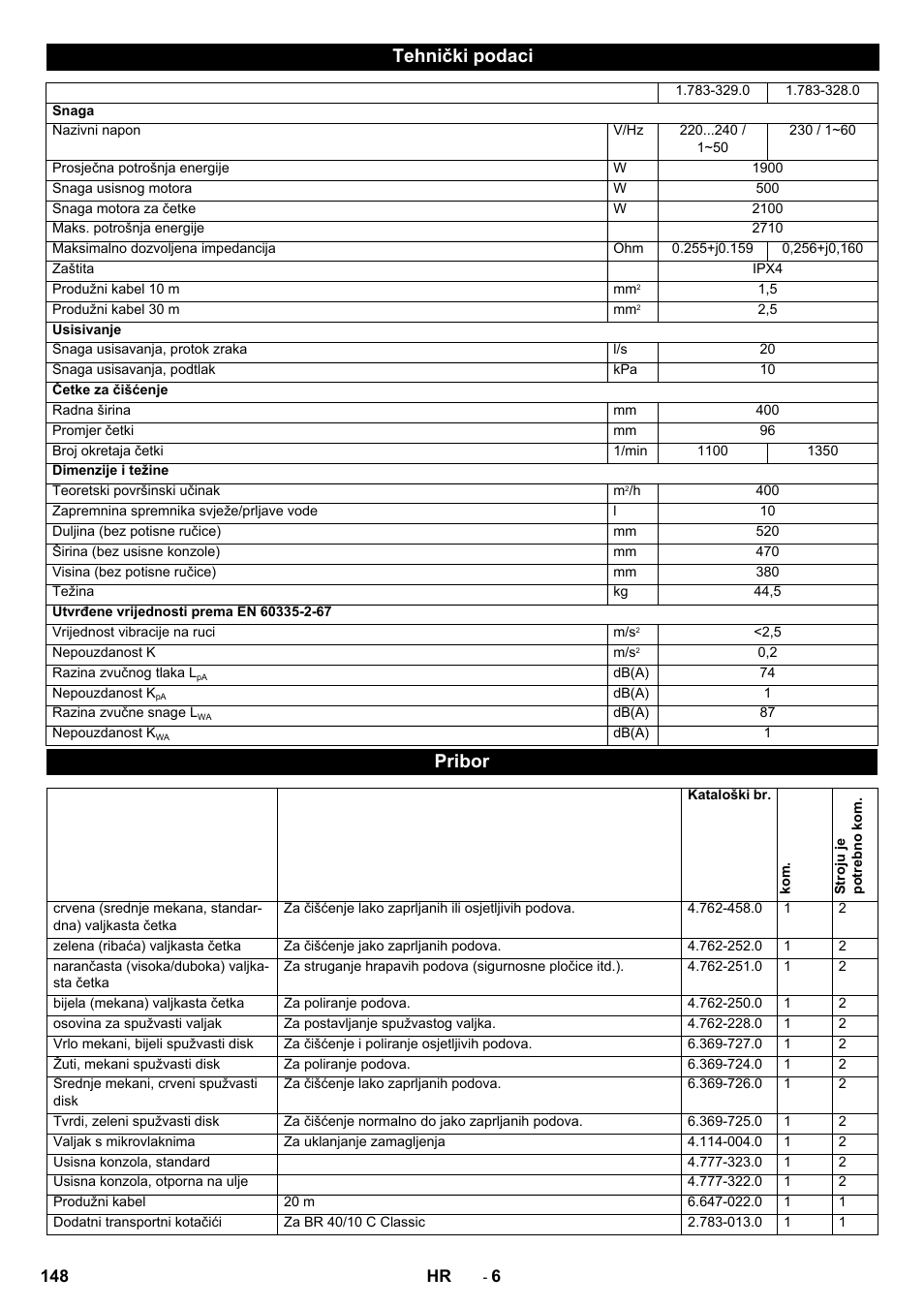 Tehnički podaci, Pribor | Karcher BR 40-10 C Adv + MF User Manual | Page 148 / 196