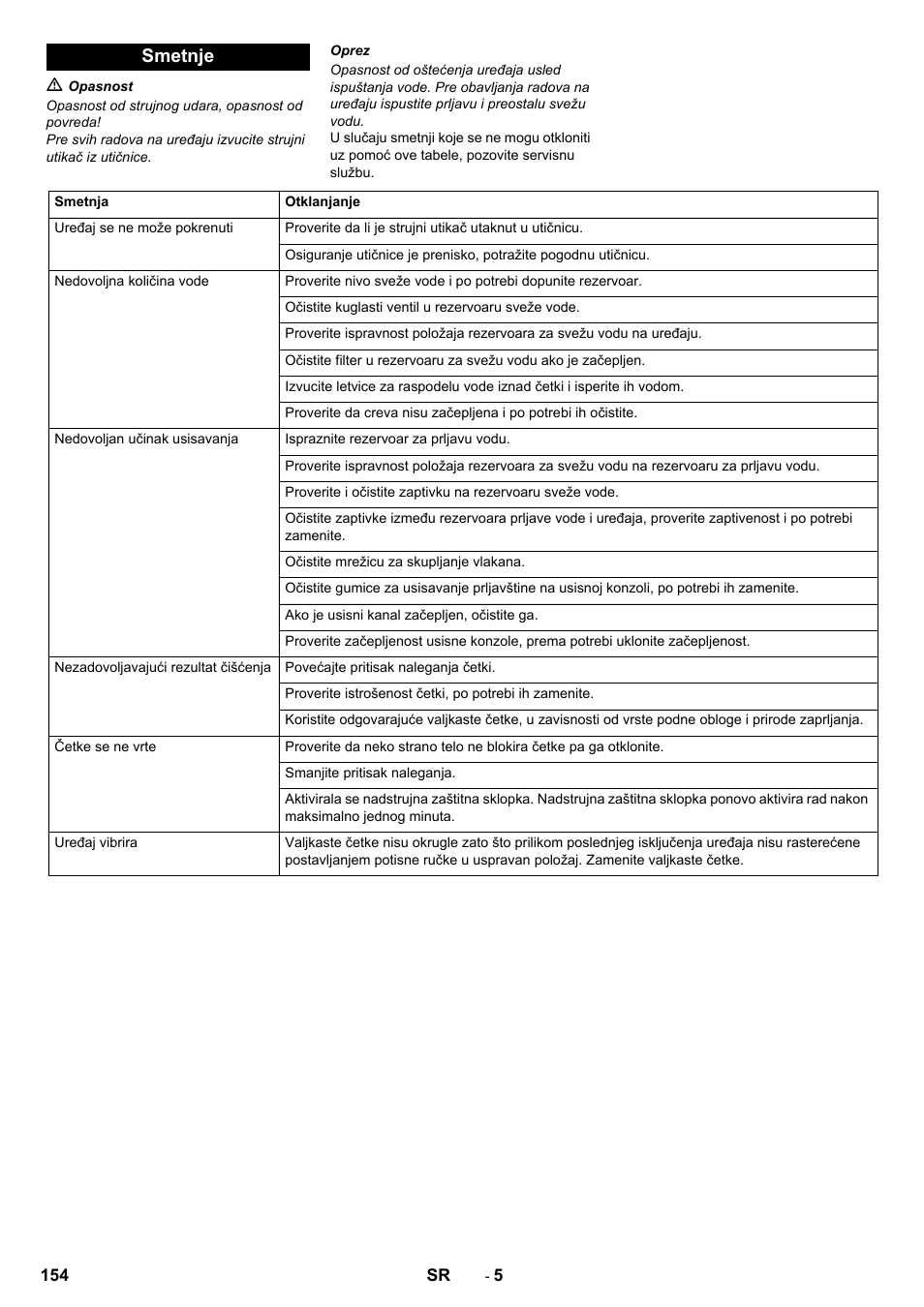 Smetnje | Karcher BR 40-10 C Adv + MF User Manual | Page 154 / 196