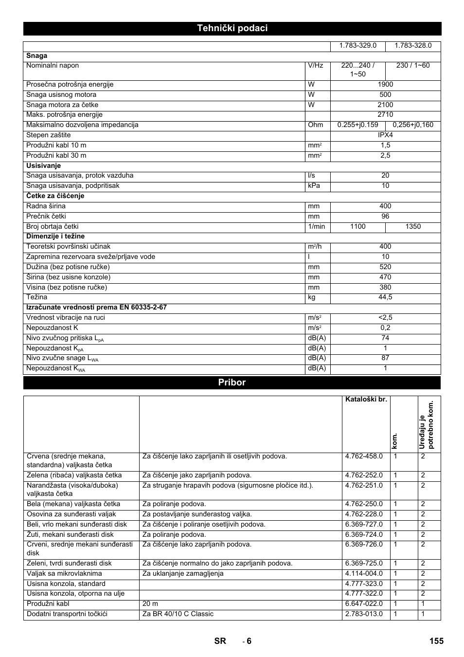 Tehnički podaci, Pribor | Karcher BR 40-10 C Adv + MF User Manual | Page 155 / 196