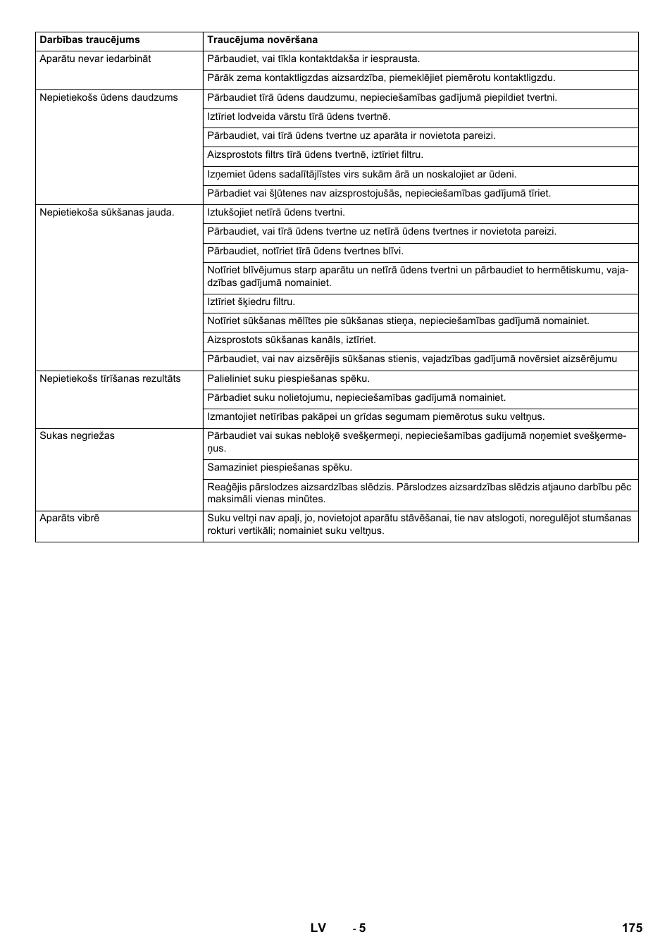Karcher BR 40-10 C Adv + MF User Manual | Page 175 / 196