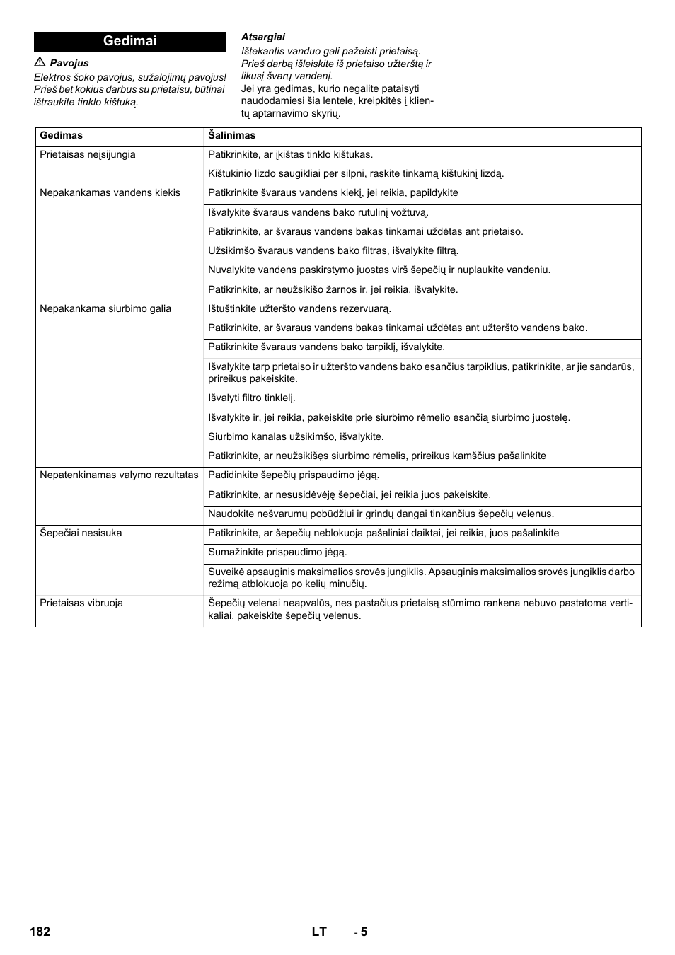 Gedimai | Karcher BR 40-10 C Adv + MF User Manual | Page 182 / 196