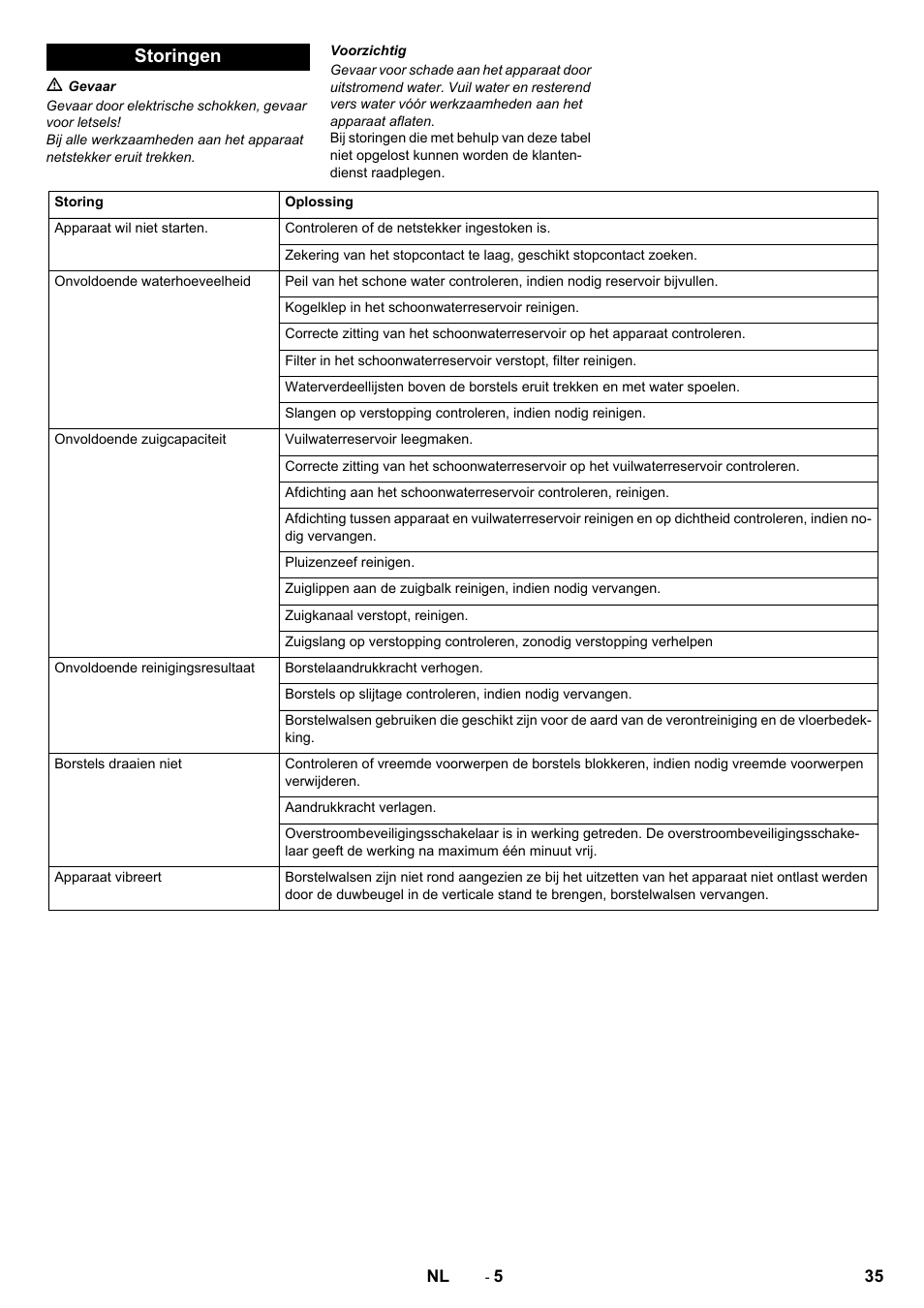Storingen | Karcher BR 40-10 C Adv + MF User Manual | Page 35 / 196