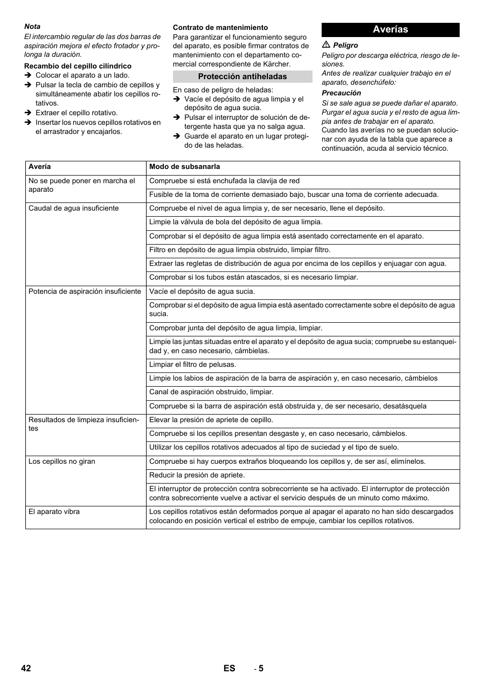 Averías | Karcher BR 40-10 C Adv + MF User Manual | Page 42 / 196