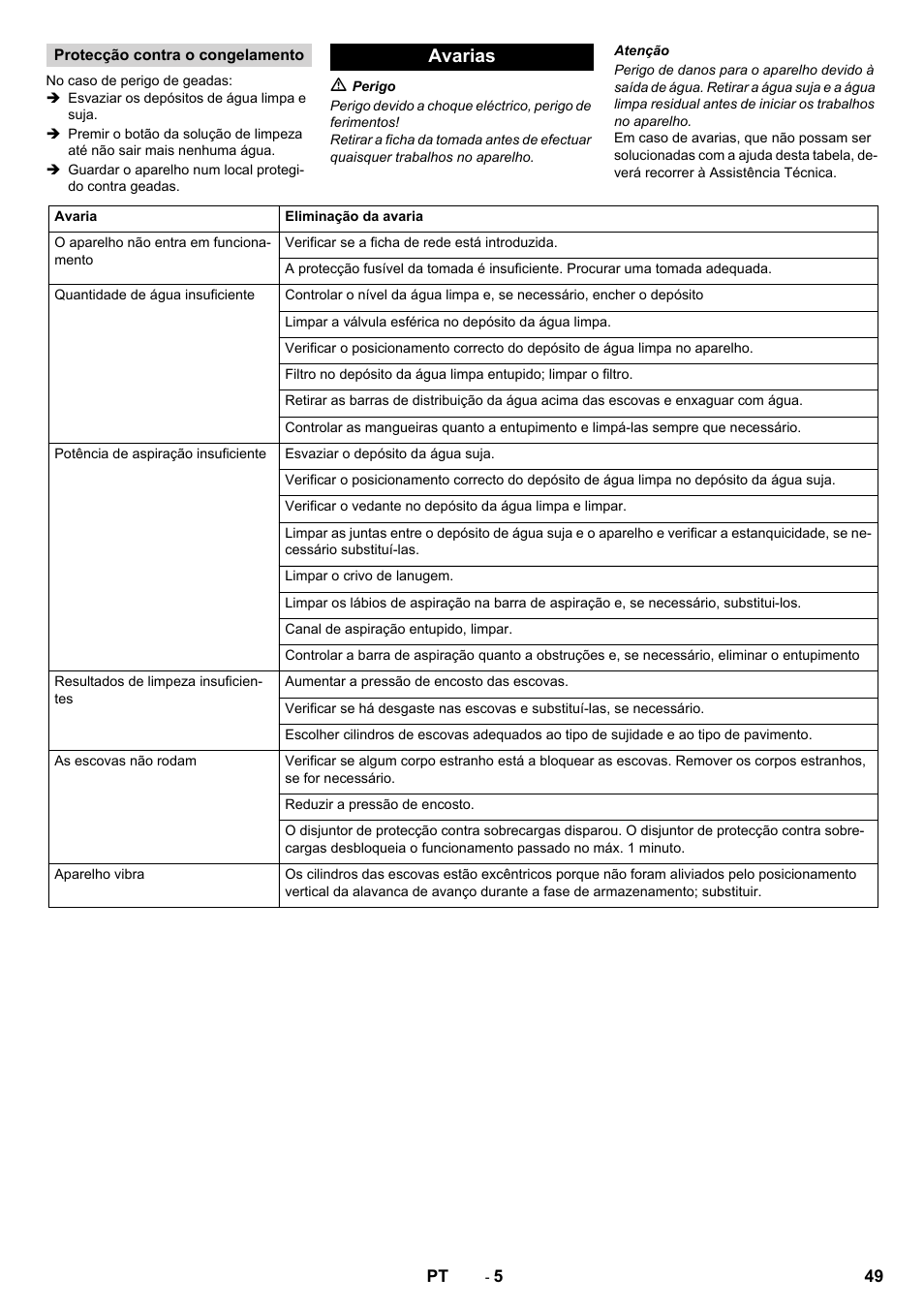 Avarias | Karcher BR 40-10 C Adv + MF User Manual | Page 49 / 196