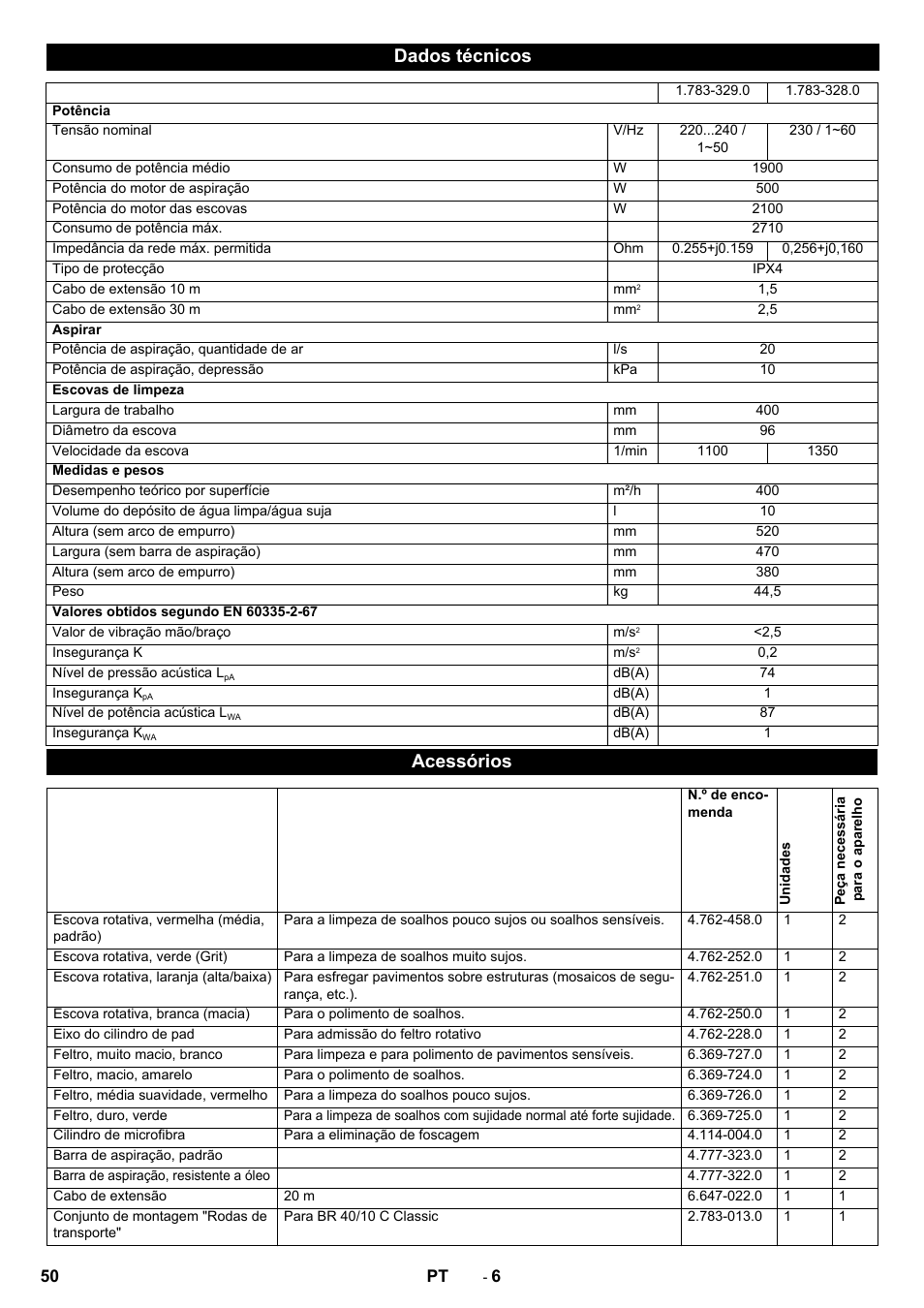 Dados técnicos, Acessórios | Karcher BR 40-10 C Adv + MF User Manual | Page 50 / 196