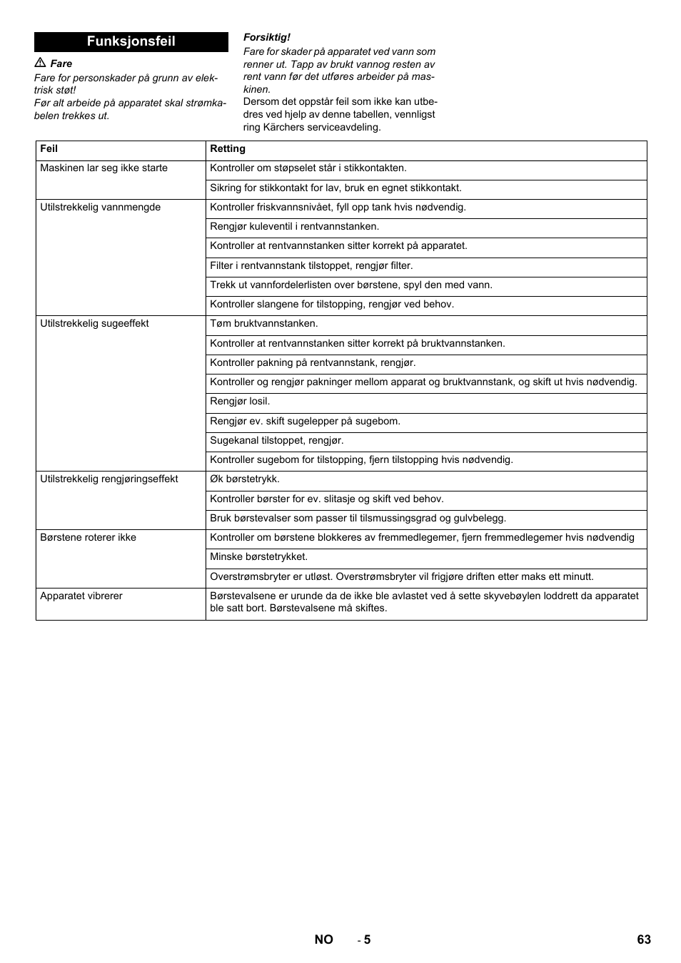 Funksjonsfeil | Karcher BR 40-10 C Adv + MF User Manual | Page 63 / 196