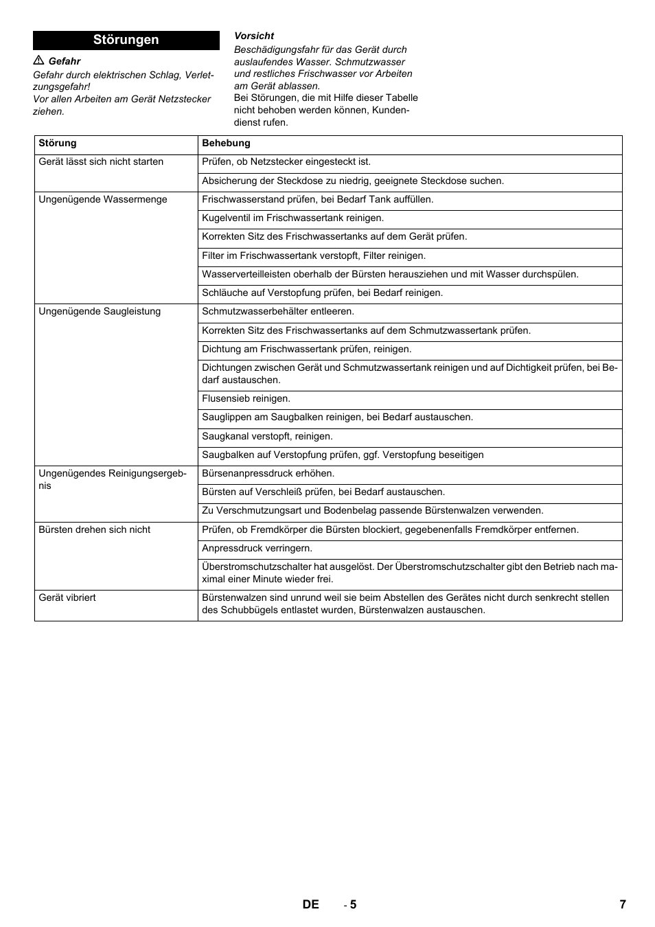 Störungen | Karcher BR 40-10 C Adv + MF User Manual | Page 7 / 196