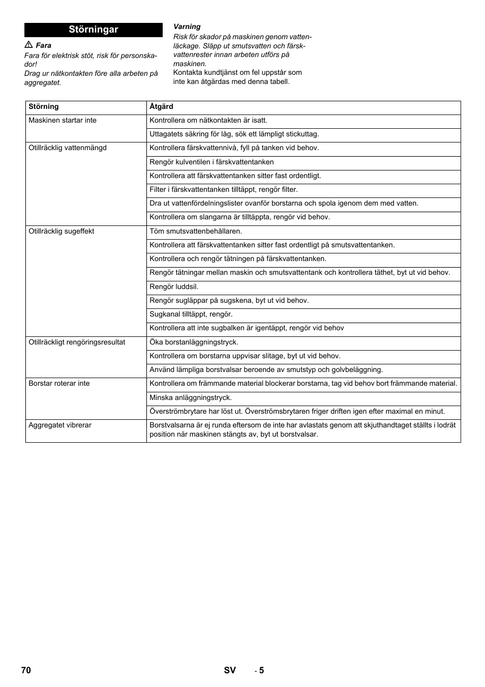 Störningar | Karcher BR 40-10 C Adv + MF User Manual | Page 70 / 196