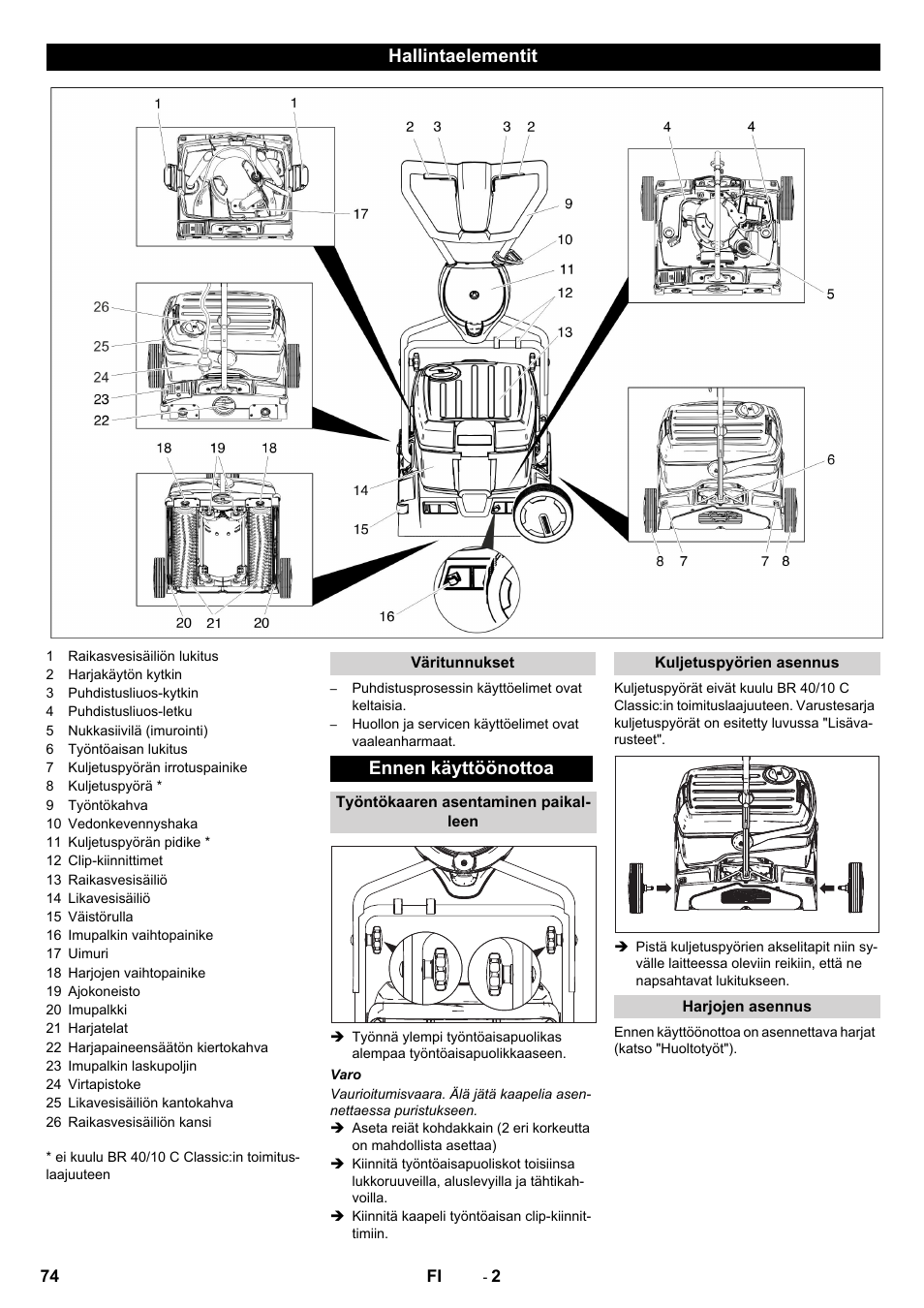 Hallintaelementit, Ennen käyttöönottoa | Karcher BR 40-10 C Adv + MF User Manual | Page 74 / 196