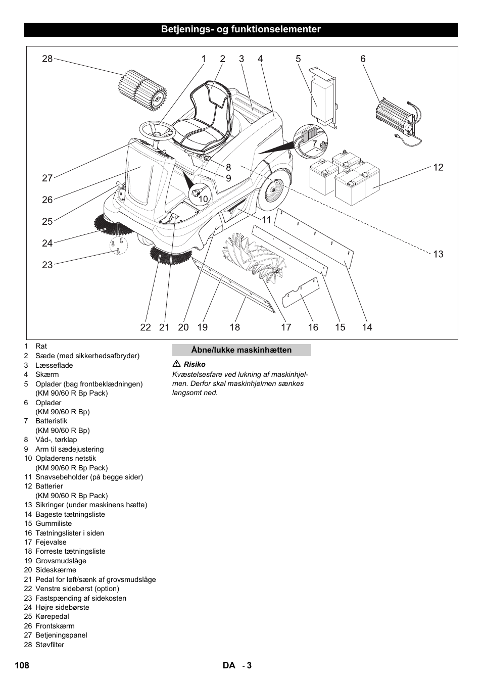 Betjenings- og funktionselementer | Karcher KM 90-60 R Bp User Manual | Page 108 / 408