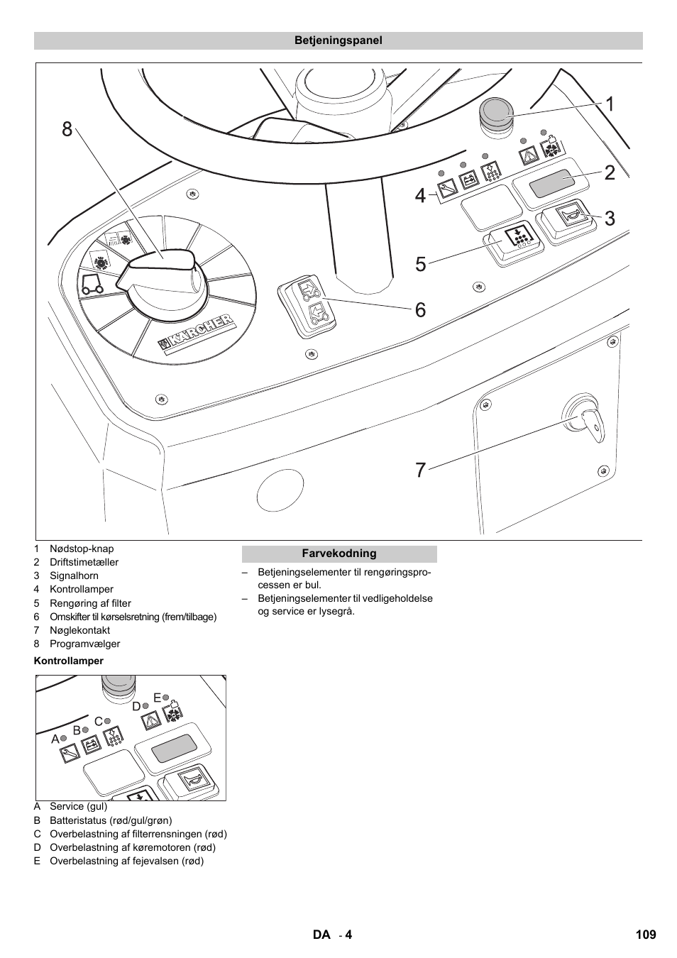 Karcher KM 90-60 R Bp User Manual | Page 109 / 408