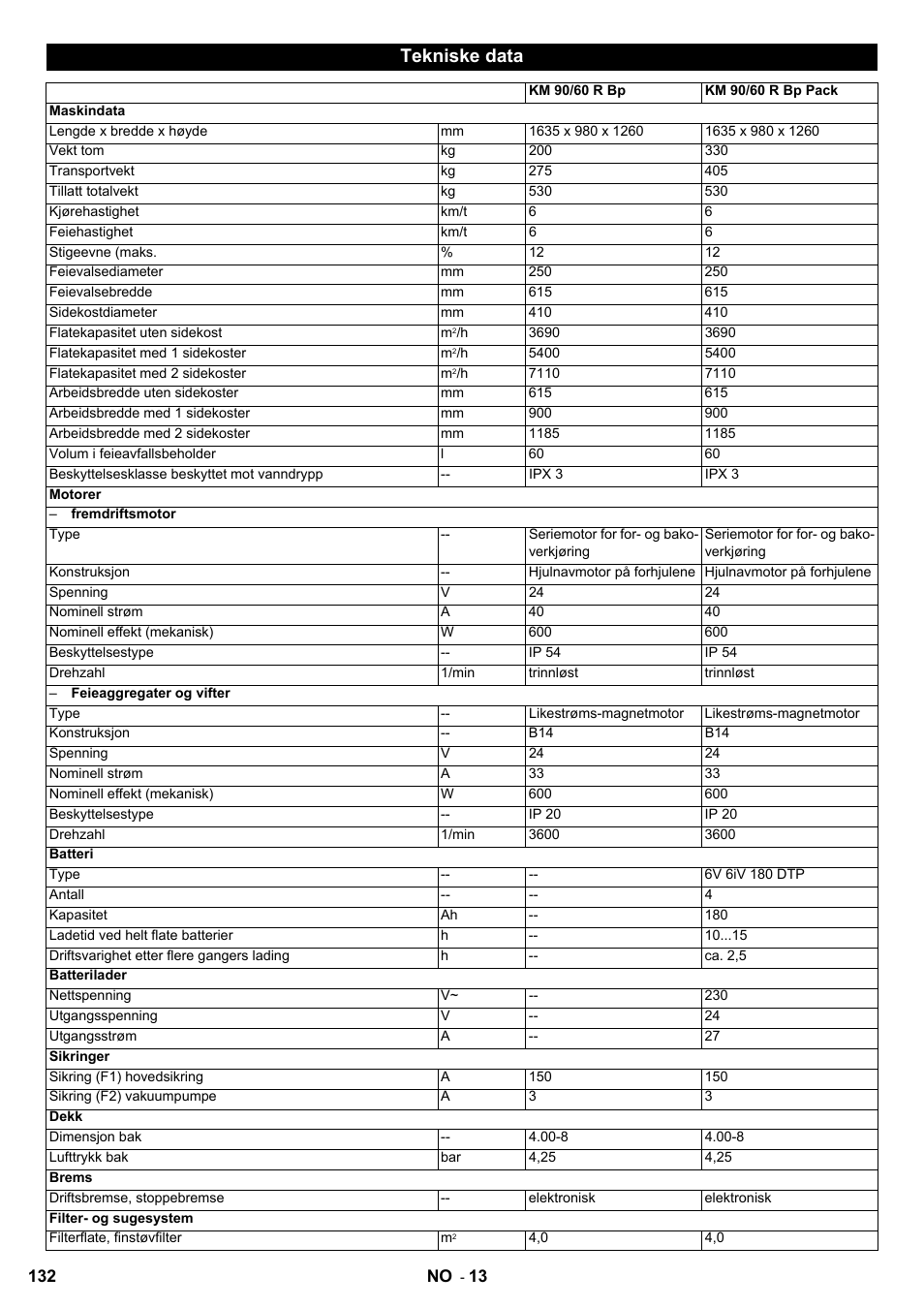 Tekniske data | Karcher KM 90-60 R Bp User Manual | Page 132 / 408