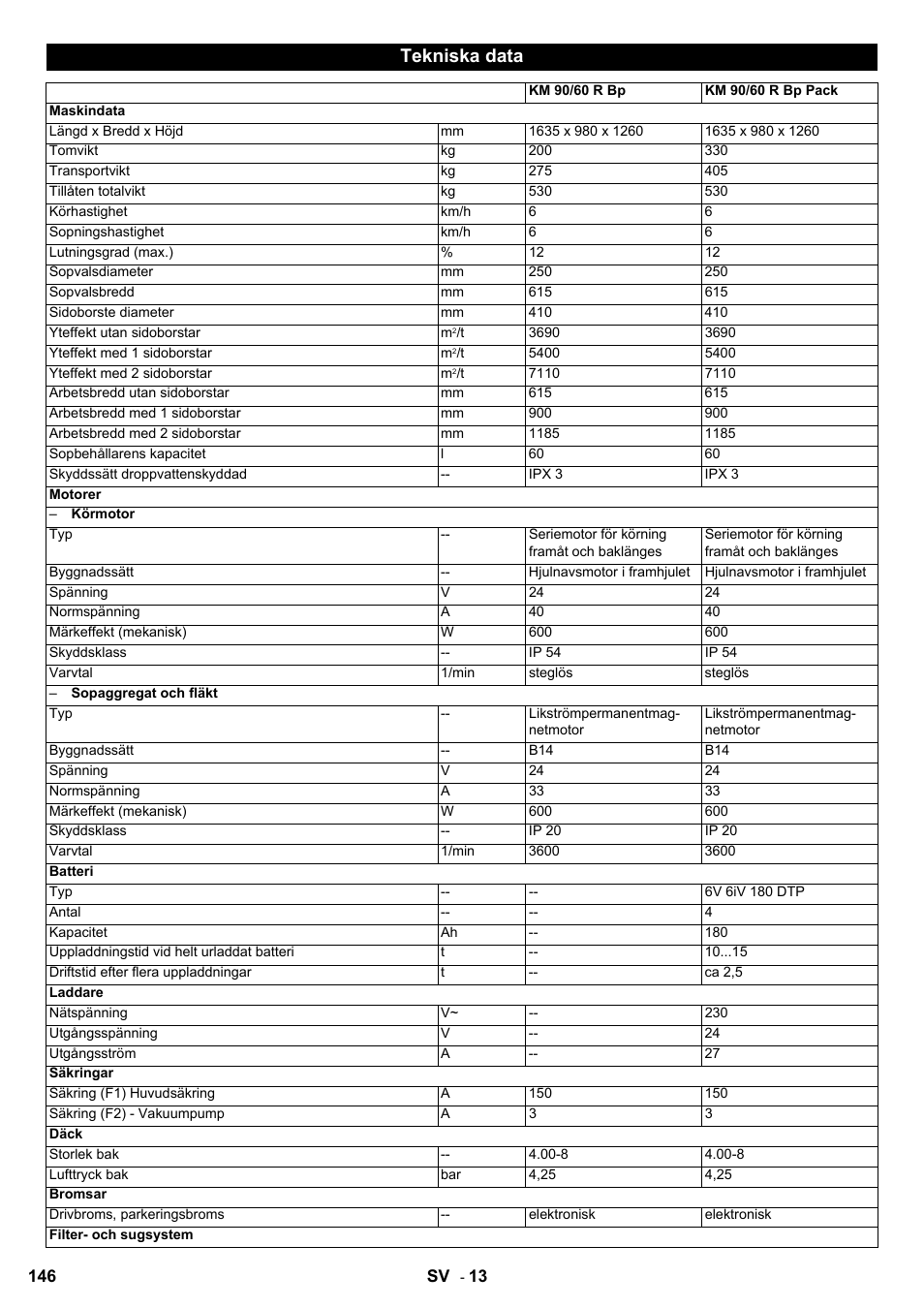 Tekniska data | Karcher KM 90-60 R Bp User Manual | Page 146 / 408