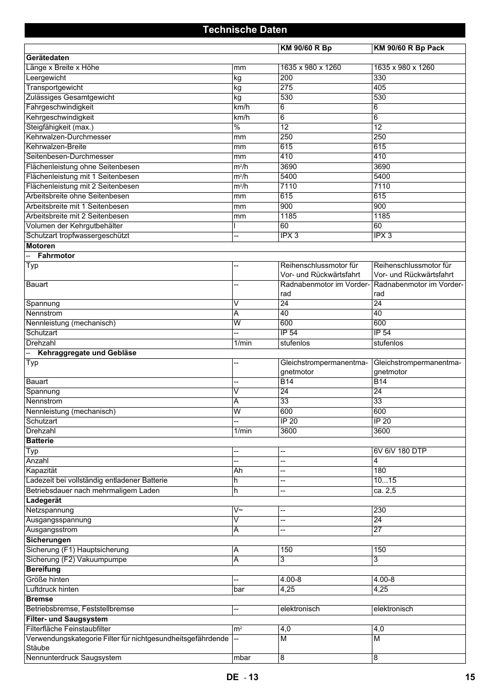 Technische daten | Karcher KM 90-60 R Bp User Manual | Page 15 / 408