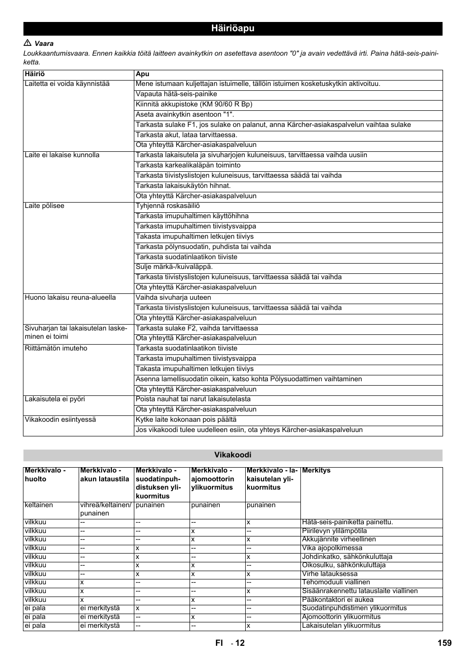 Häiriöapu | Karcher KM 90-60 R Bp User Manual | Page 159 / 408