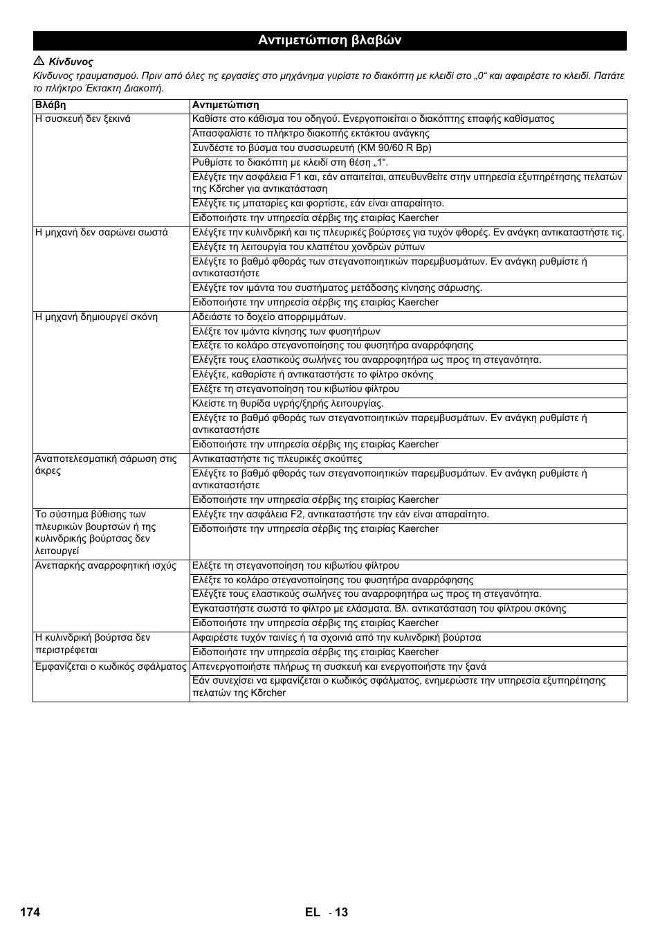 Αντιμετώπιση βλαβών | Karcher KM 90-60 R Bp User Manual | Page 174 / 408