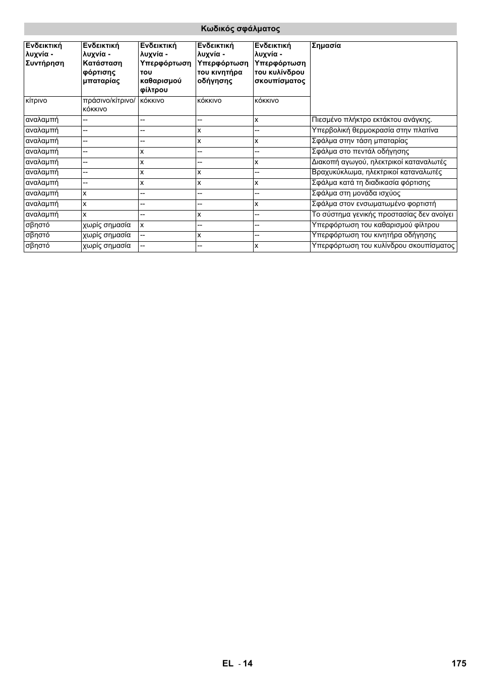 Karcher KM 90-60 R Bp User Manual | Page 175 / 408