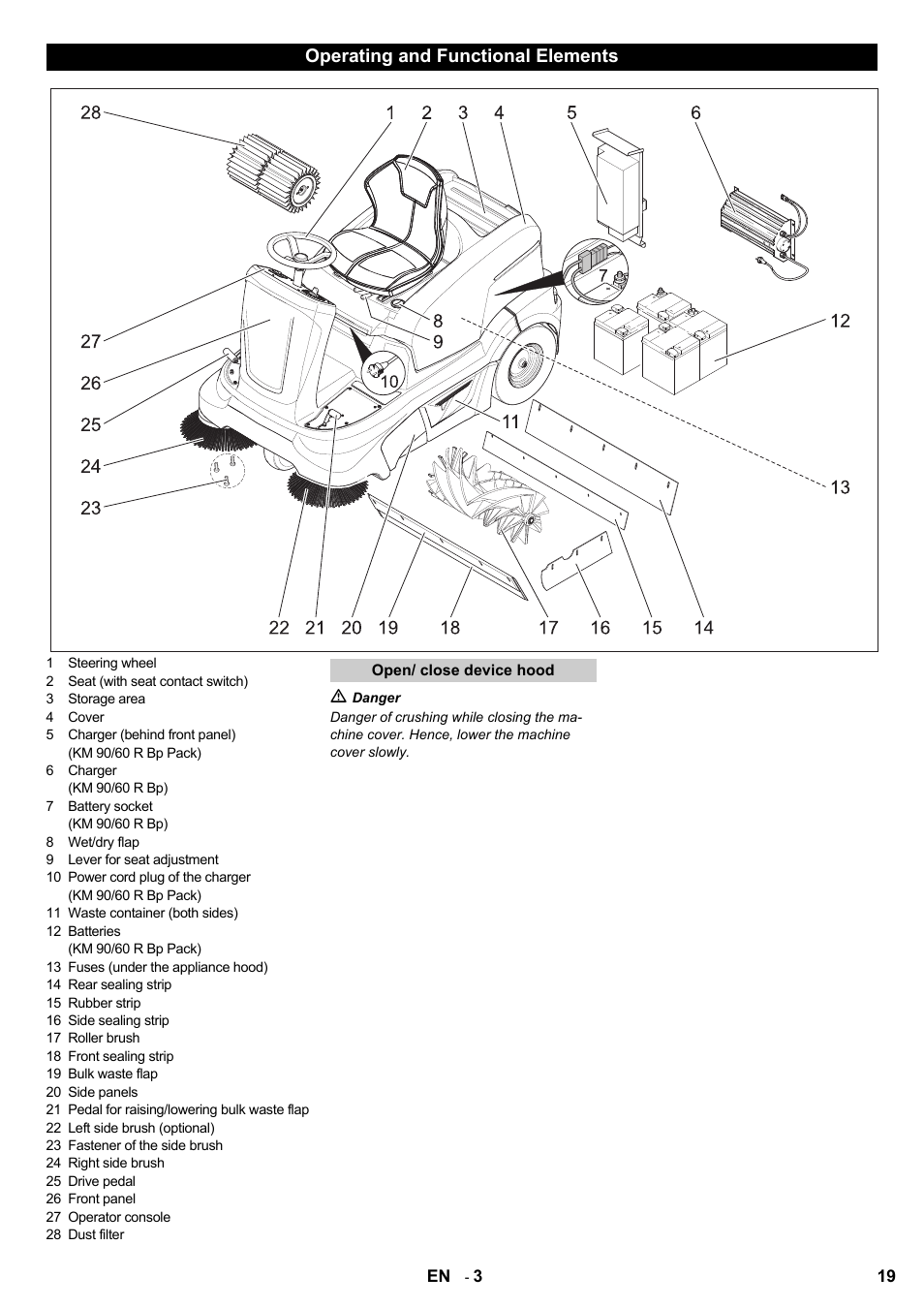 Operating and functional elements | Karcher KM 90-60 R Bp User Manual | Page 19 / 408