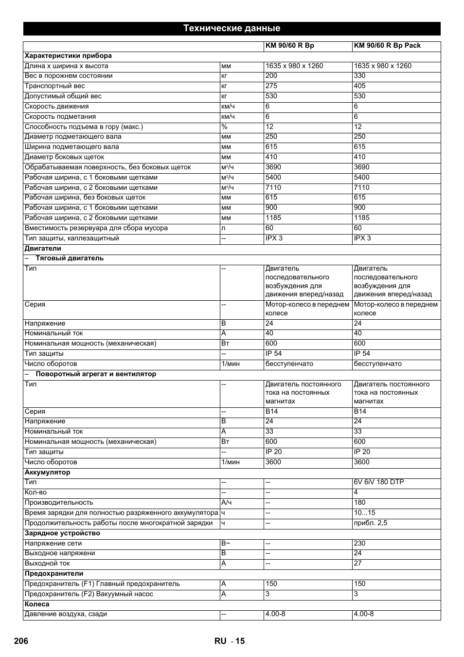 Технические данные | Karcher KM 90-60 R Bp User Manual | Page 206 / 408