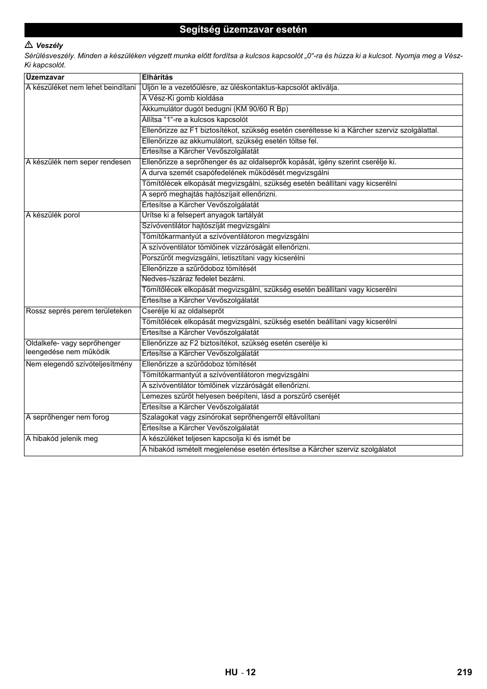 Segítség üzemzavar esetén | Karcher KM 90-60 R Bp User Manual | Page 219 / 408