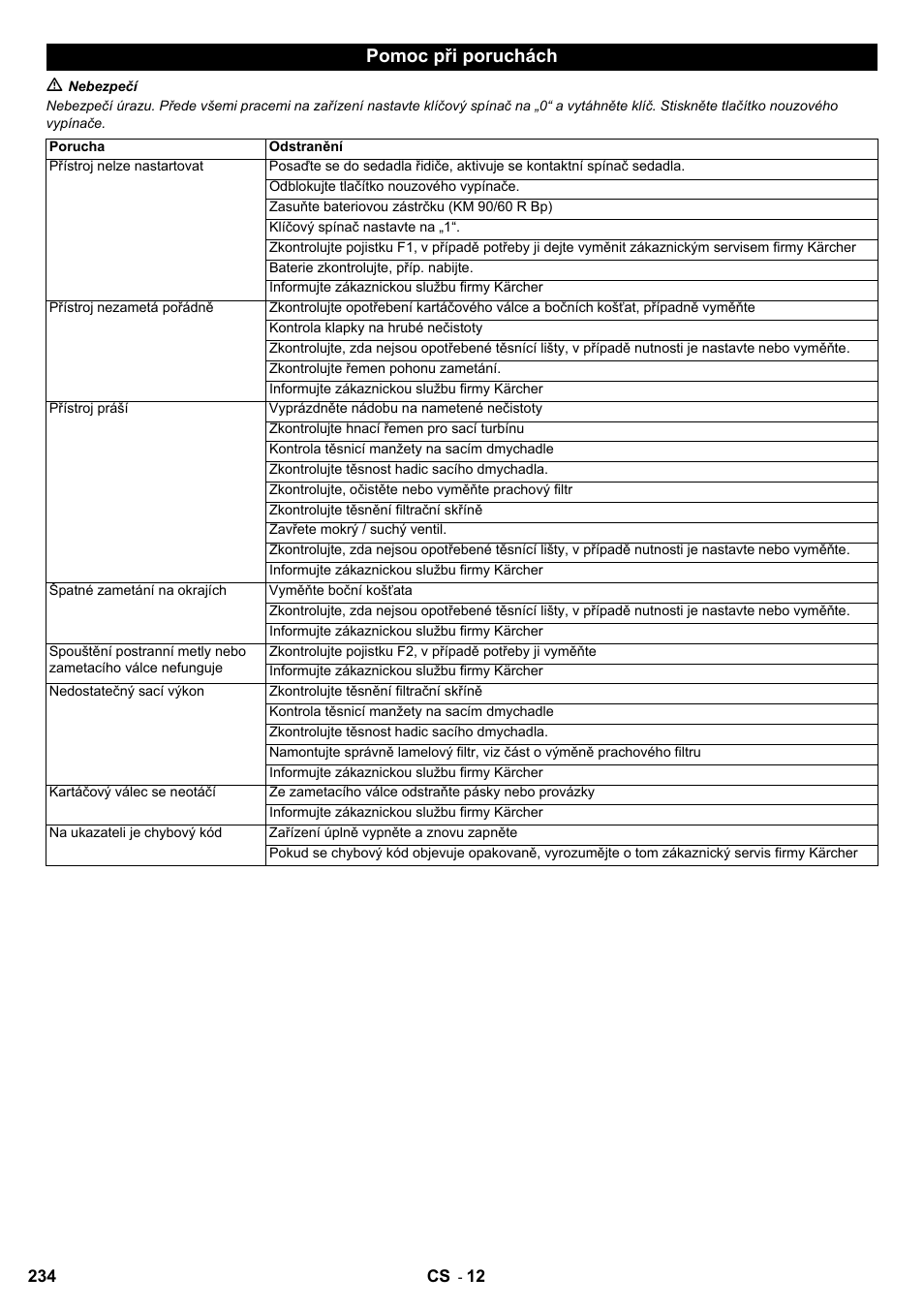 Pomoc při poruchách | Karcher KM 90-60 R Bp User Manual | Page 234 / 408