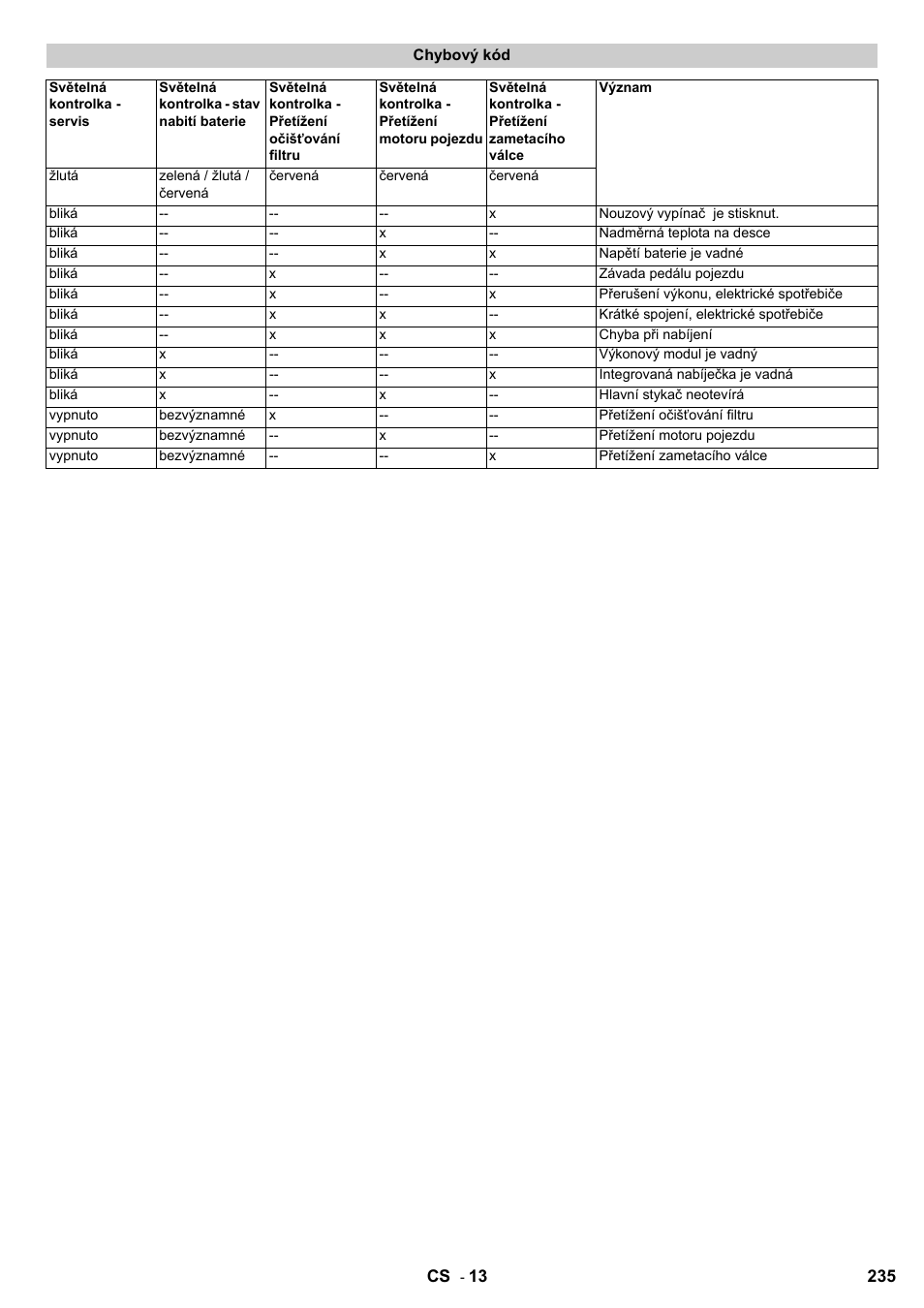 Karcher KM 90-60 R Bp User Manual | Page 235 / 408