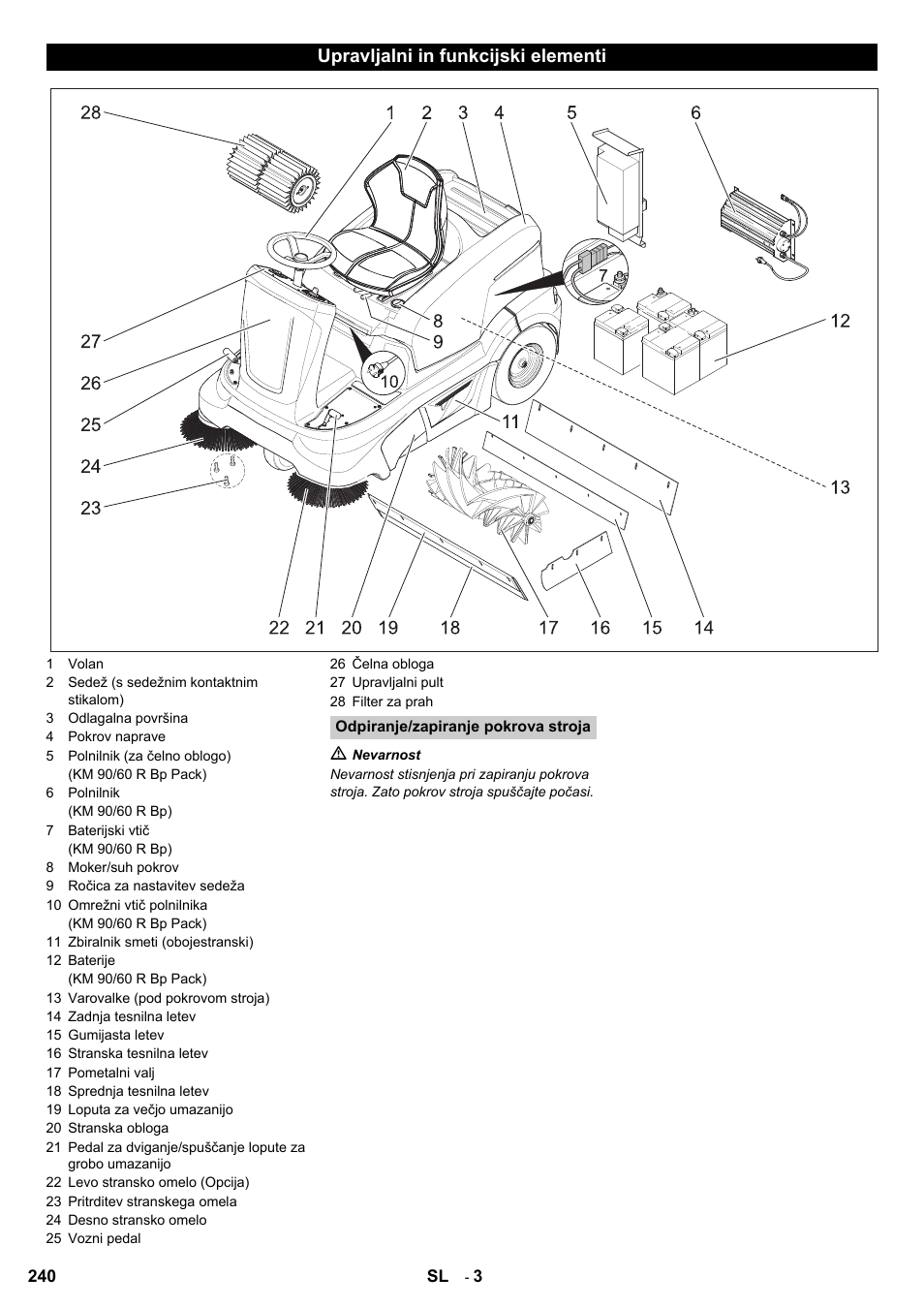 Upravljalni in funkcijski elementi | Karcher KM 90-60 R Bp User Manual | Page 240 / 408