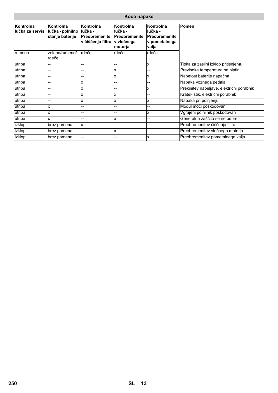 Karcher KM 90-60 R Bp User Manual | Page 250 / 408