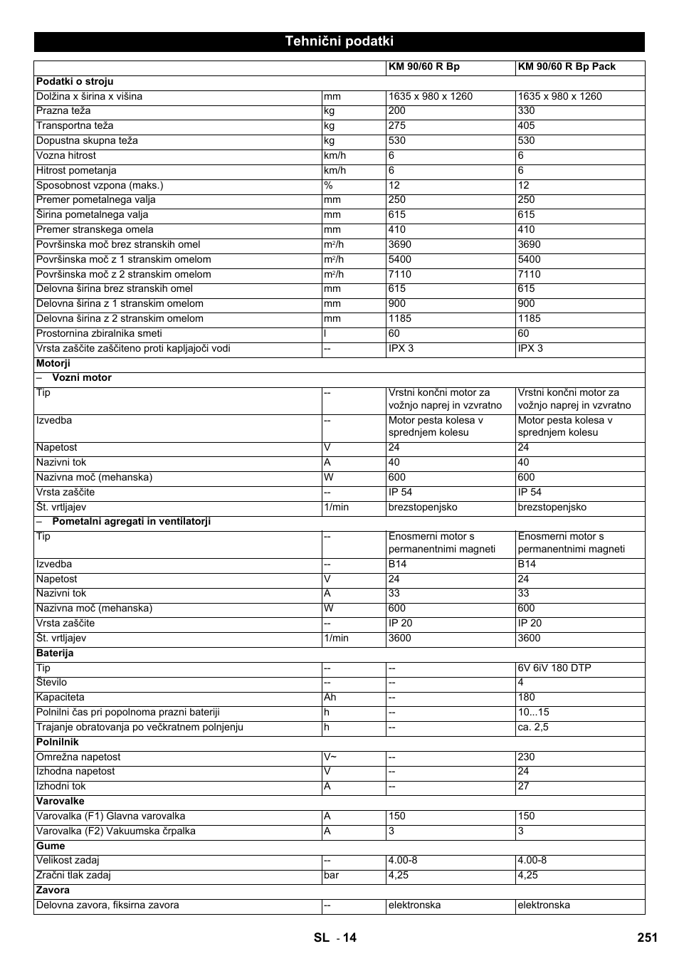 Tehnični podatki | Karcher KM 90-60 R Bp User Manual | Page 251 / 408