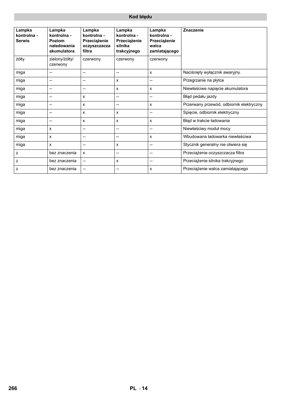 Karcher KM 90-60 R Bp User Manual | Page 266 / 408