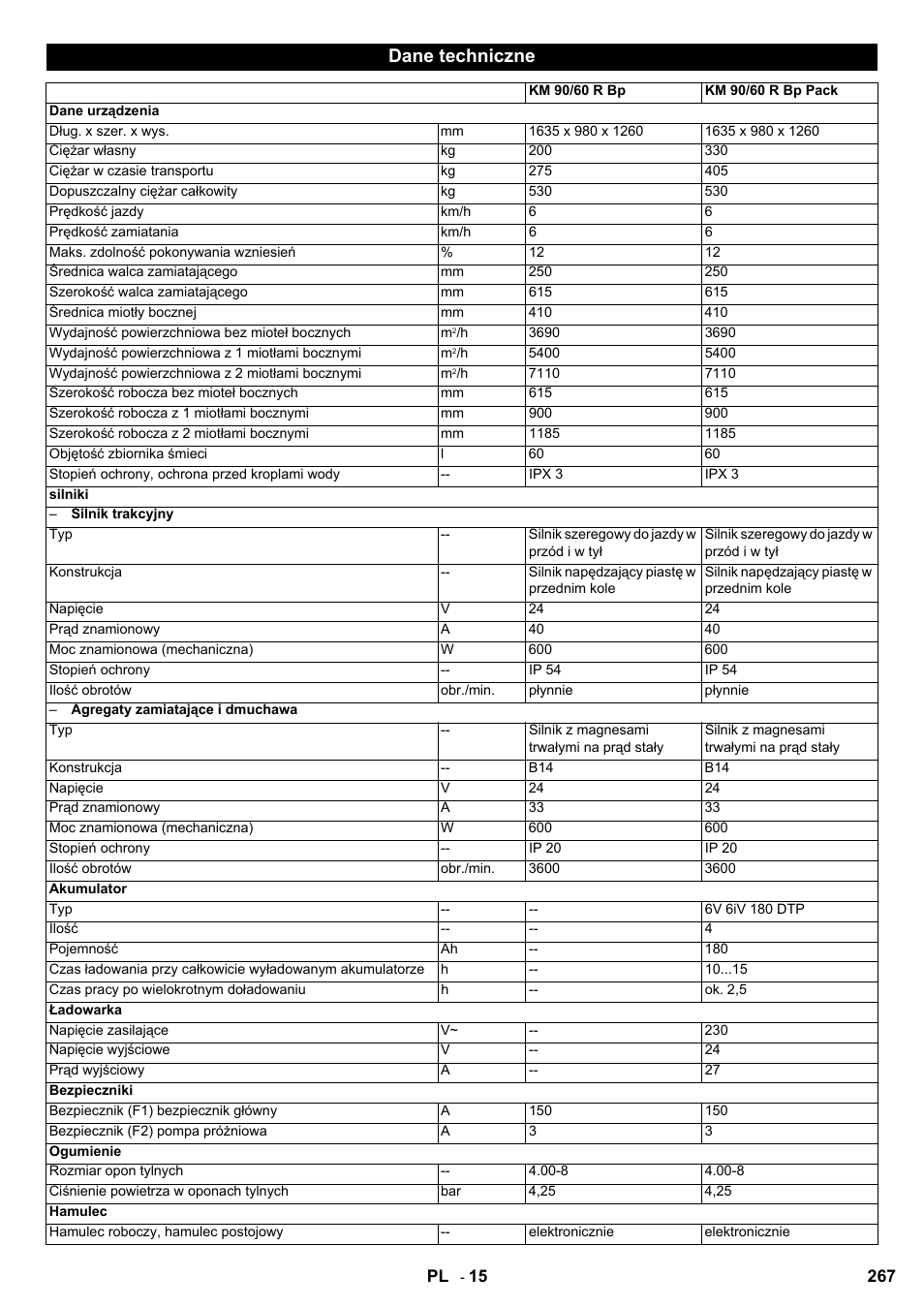 Dane techniczne | Karcher KM 90-60 R Bp User Manual | Page 267 / 408