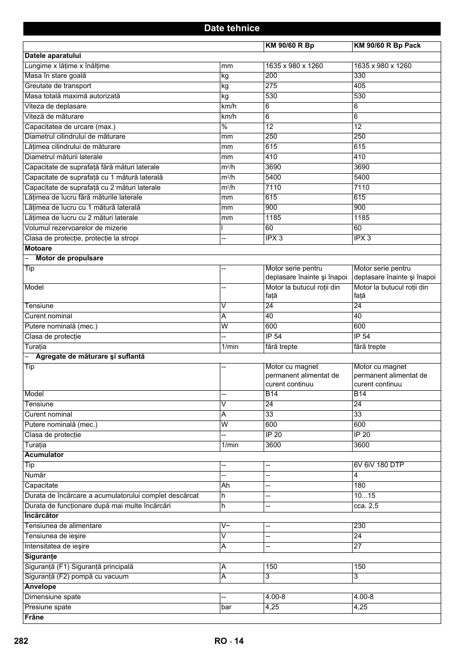 Date tehnice | Karcher KM 90-60 R Bp User Manual | Page 282 / 408