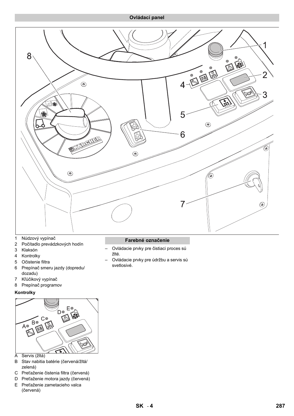 Karcher KM 90-60 R Bp User Manual | Page 287 / 408