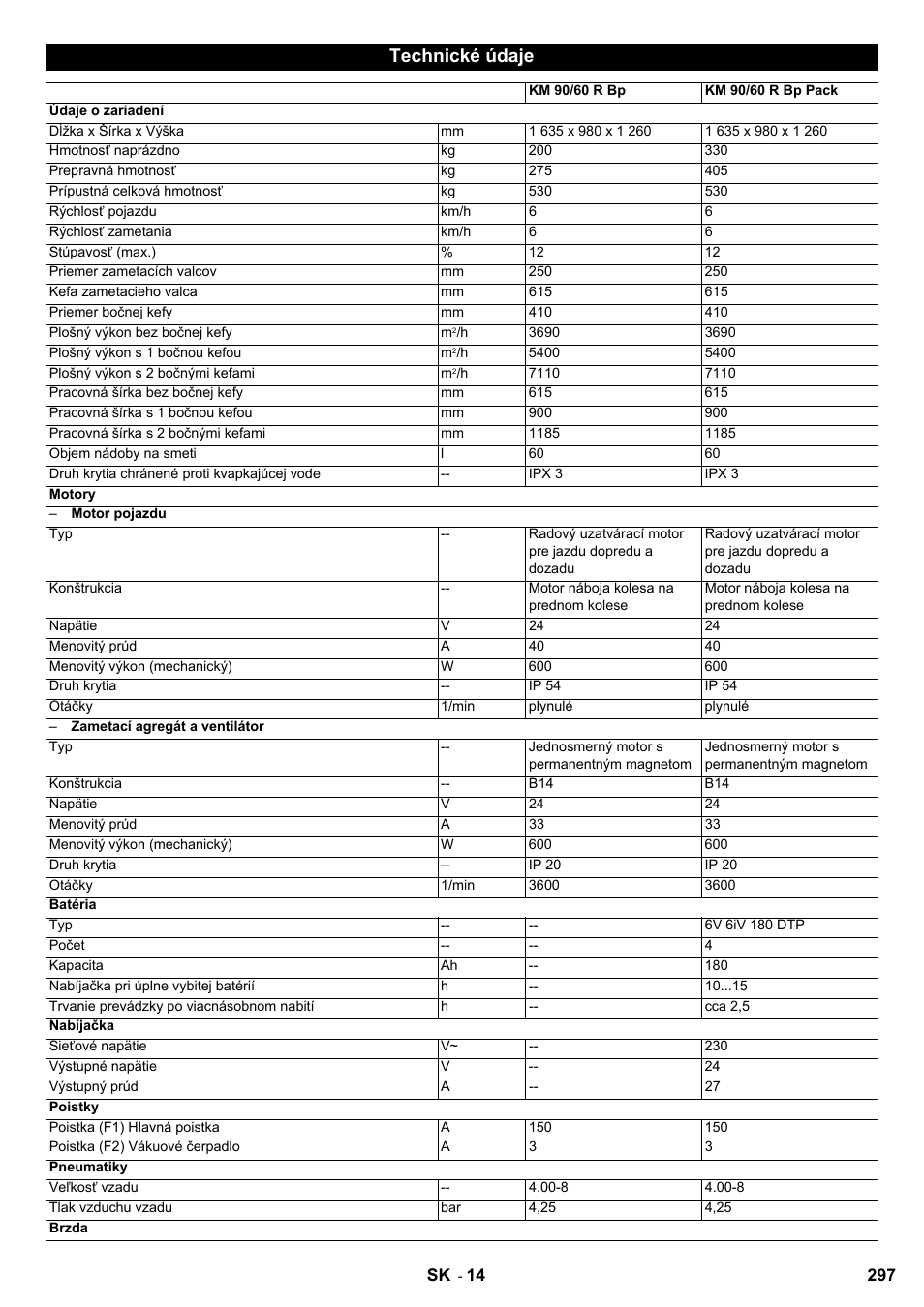 Technické údaje | Karcher KM 90-60 R Bp User Manual | Page 297 / 408