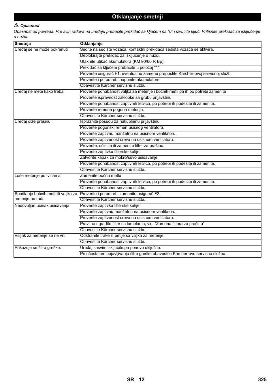 Otklanjanje smetnji | Karcher KM 90-60 R Bp User Manual | Page 325 / 408