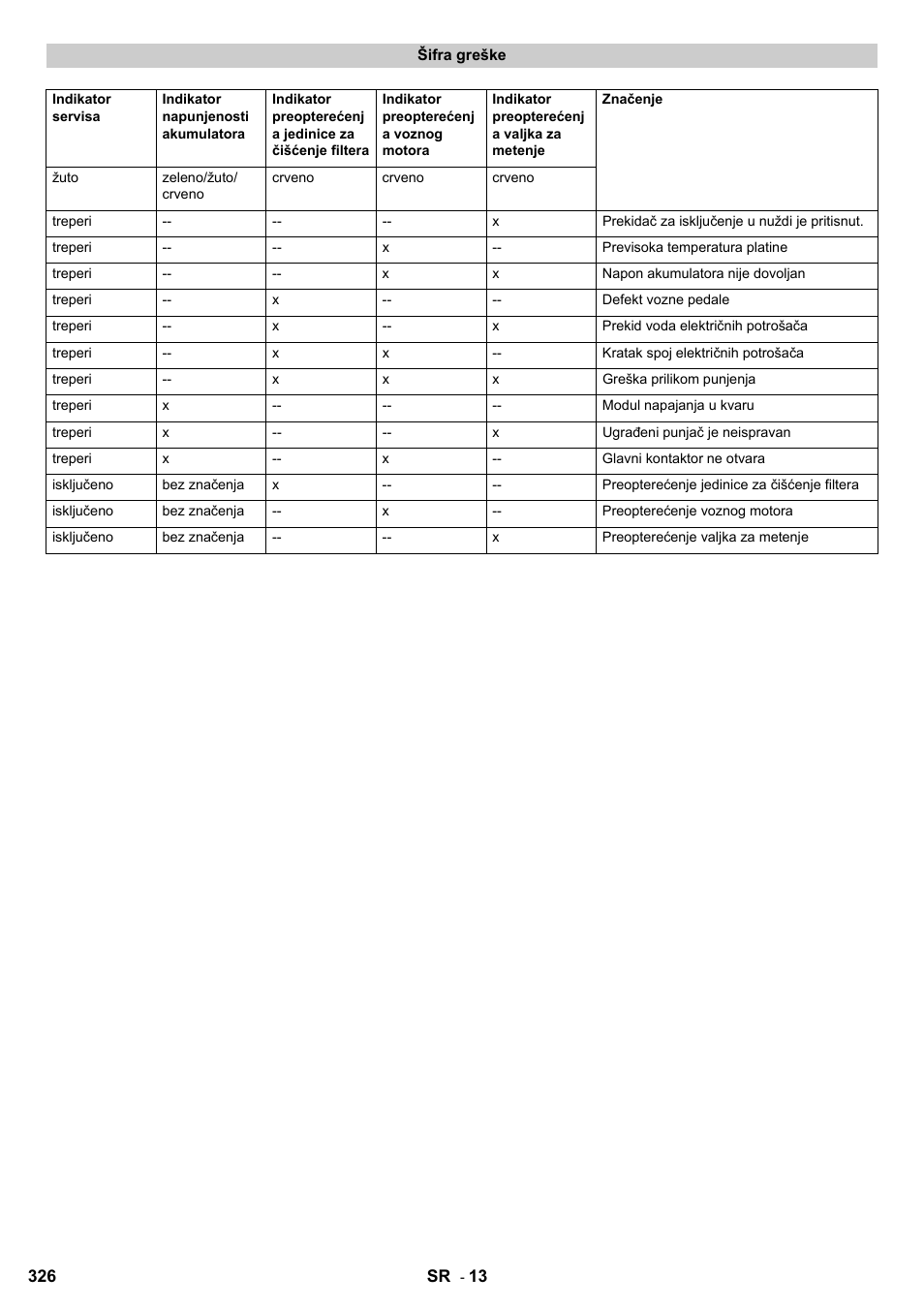 Karcher KM 90-60 R Bp User Manual | Page 326 / 408