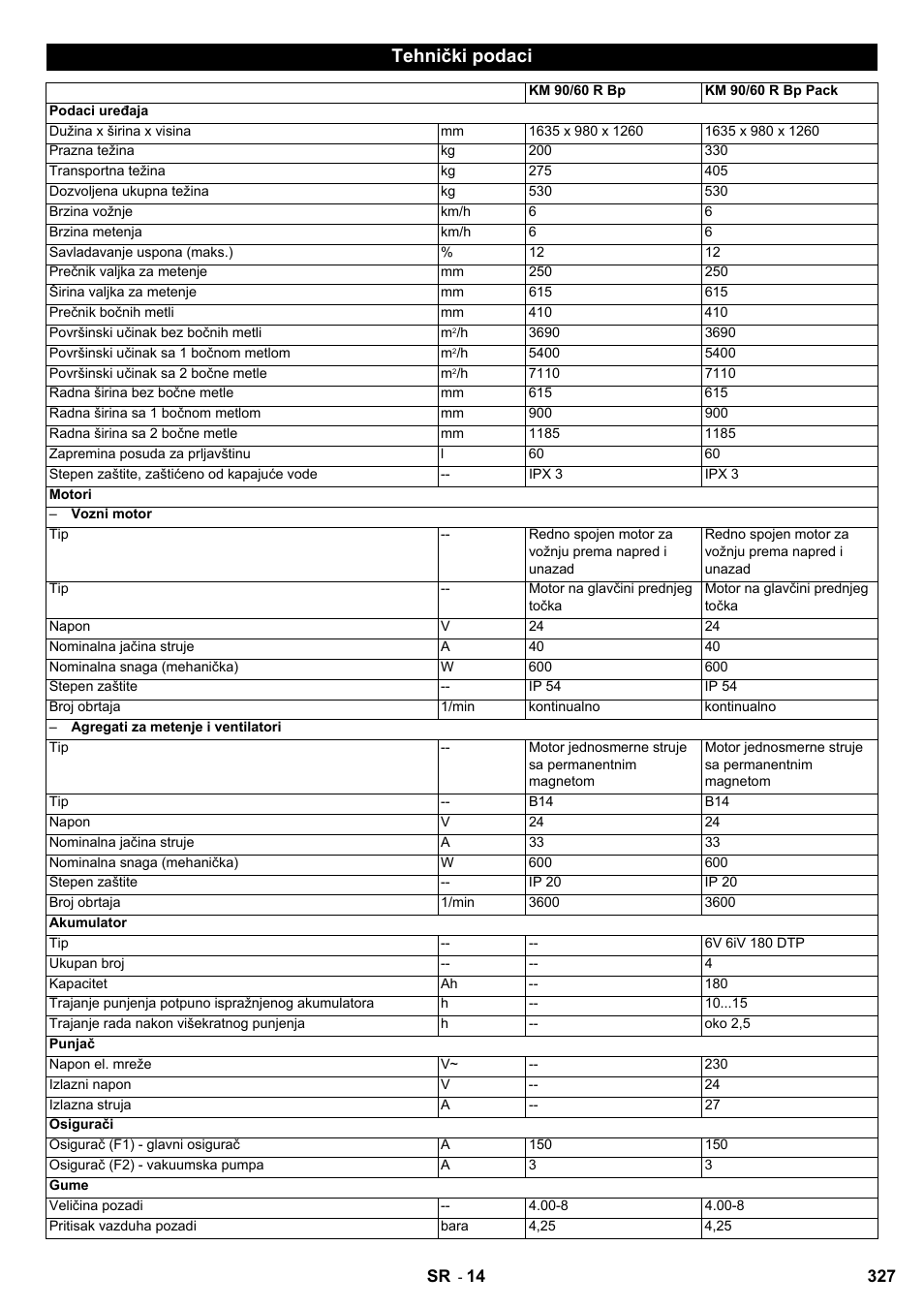 Tehnički podaci | Karcher KM 90-60 R Bp User Manual | Page 327 / 408