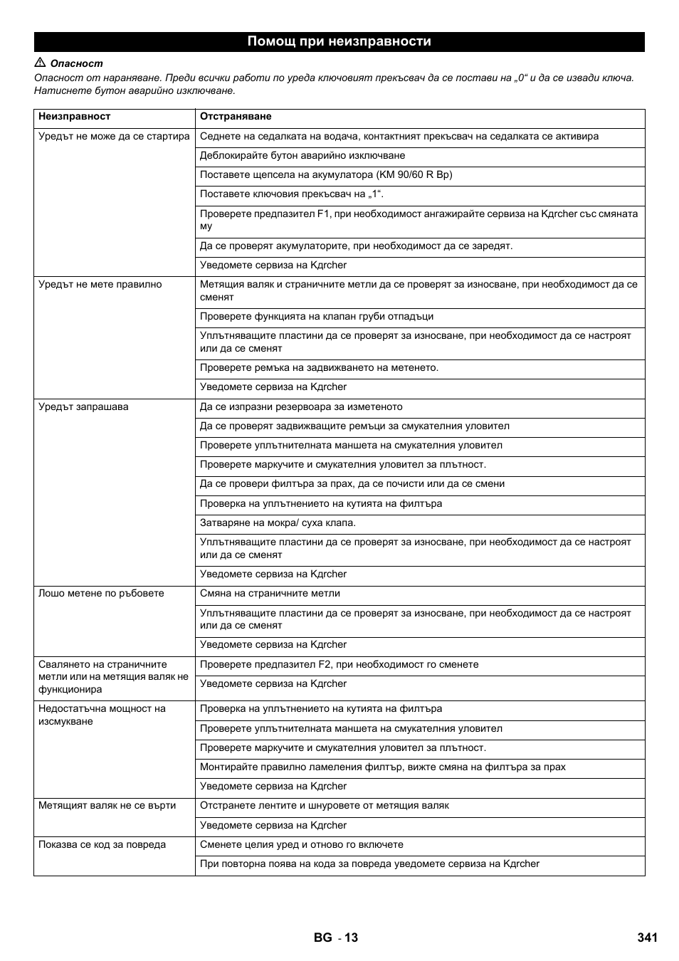 Помощ при неизправности | Karcher KM 90-60 R Bp User Manual | Page 341 / 408