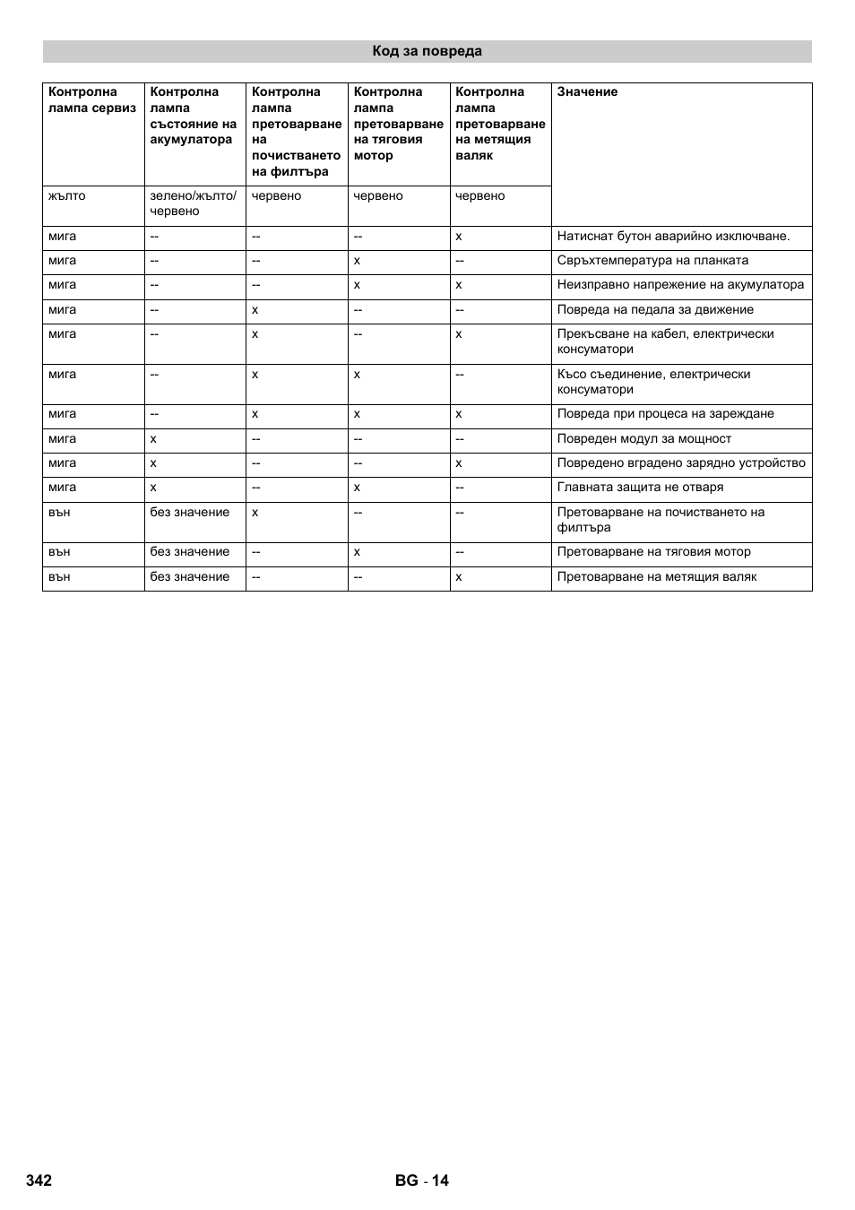 Karcher KM 90-60 R Bp User Manual | Page 342 / 408