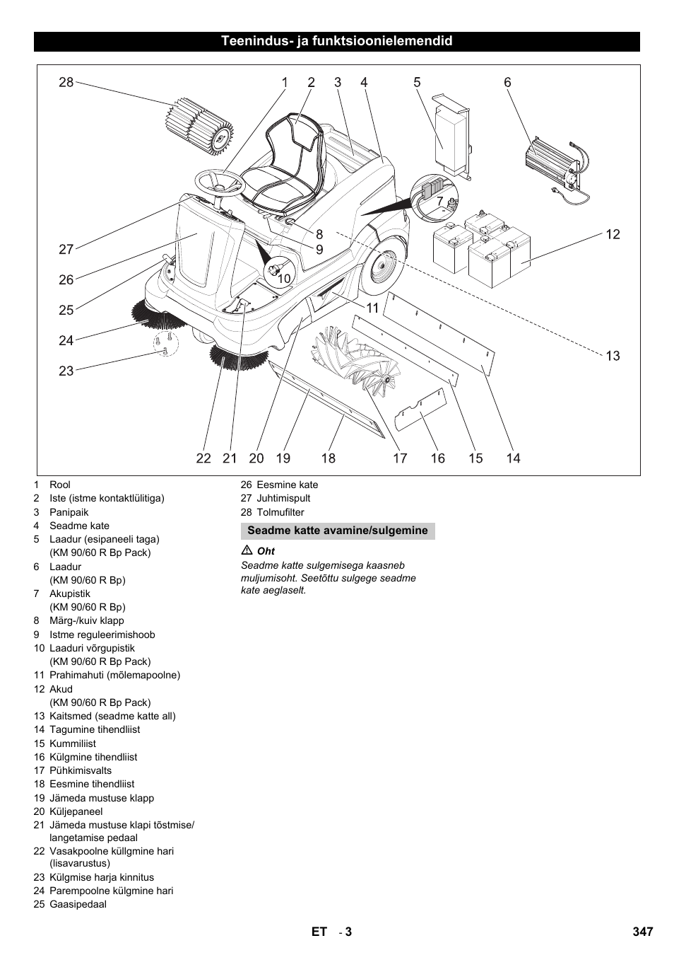 Teenindus- ja funktsioonielemendid | Karcher KM 90-60 R Bp User Manual | Page 347 / 408