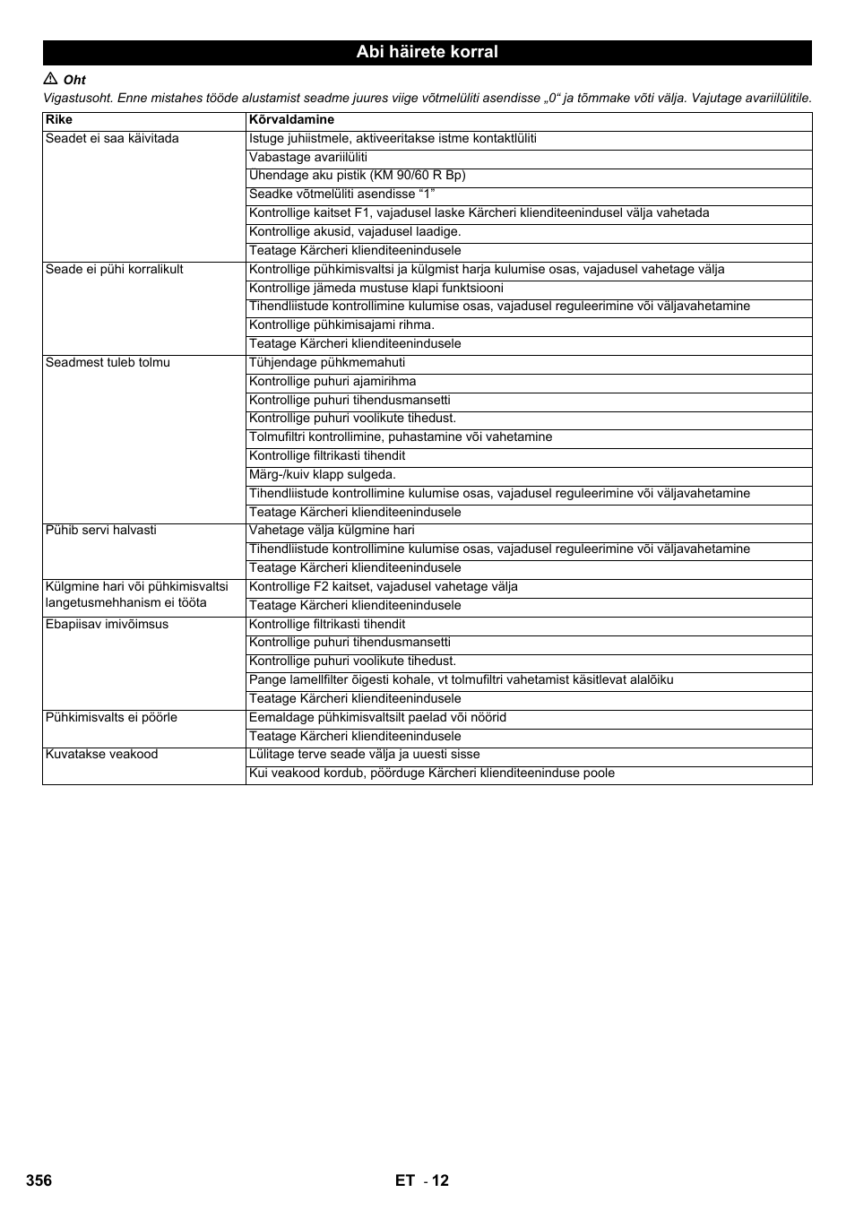 Abi häirete korral | Karcher KM 90-60 R Bp User Manual | Page 356 / 408